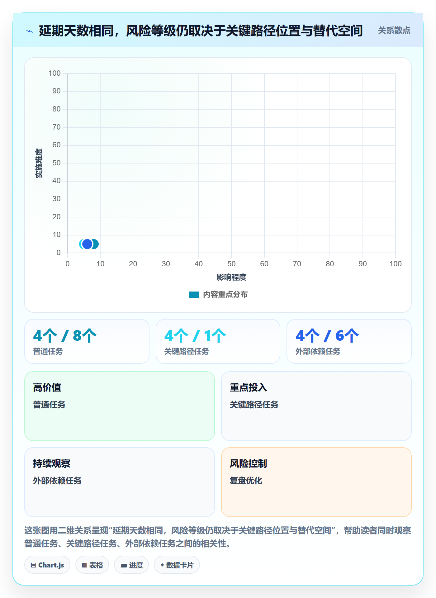 进度跟踪跟踪全流程:管理层实操方法与一文讲清