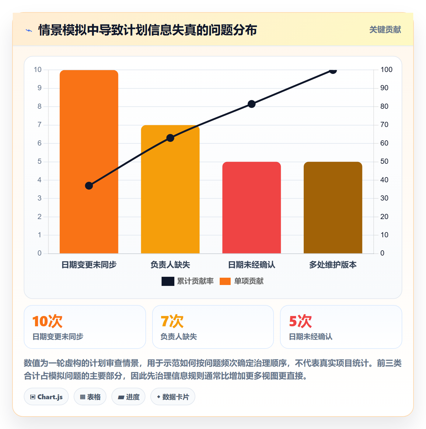 日历视图计划安排教程:PMO落地方案,避坑指南