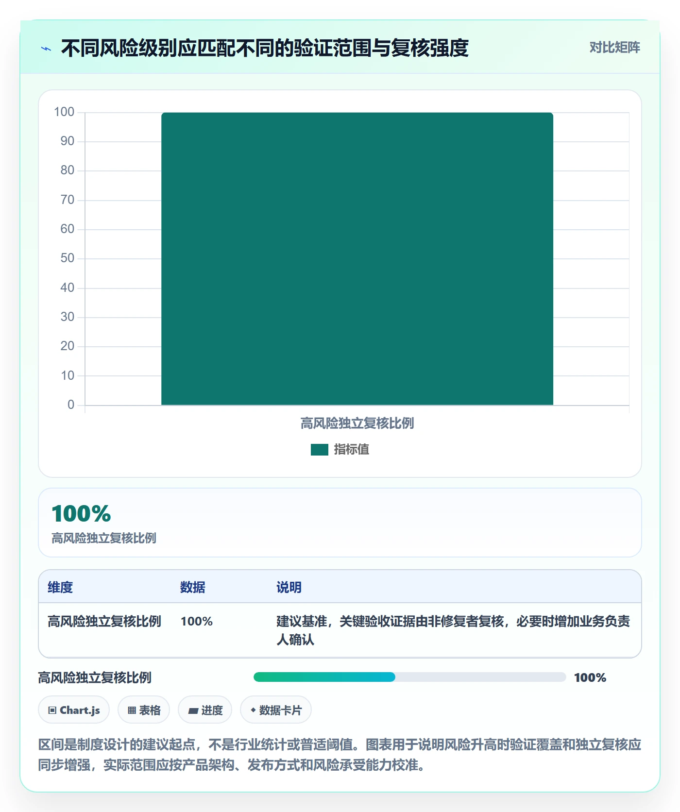 关闭管理指南：实施团队如何做好Bug / 缺陷，制度设计全流程
