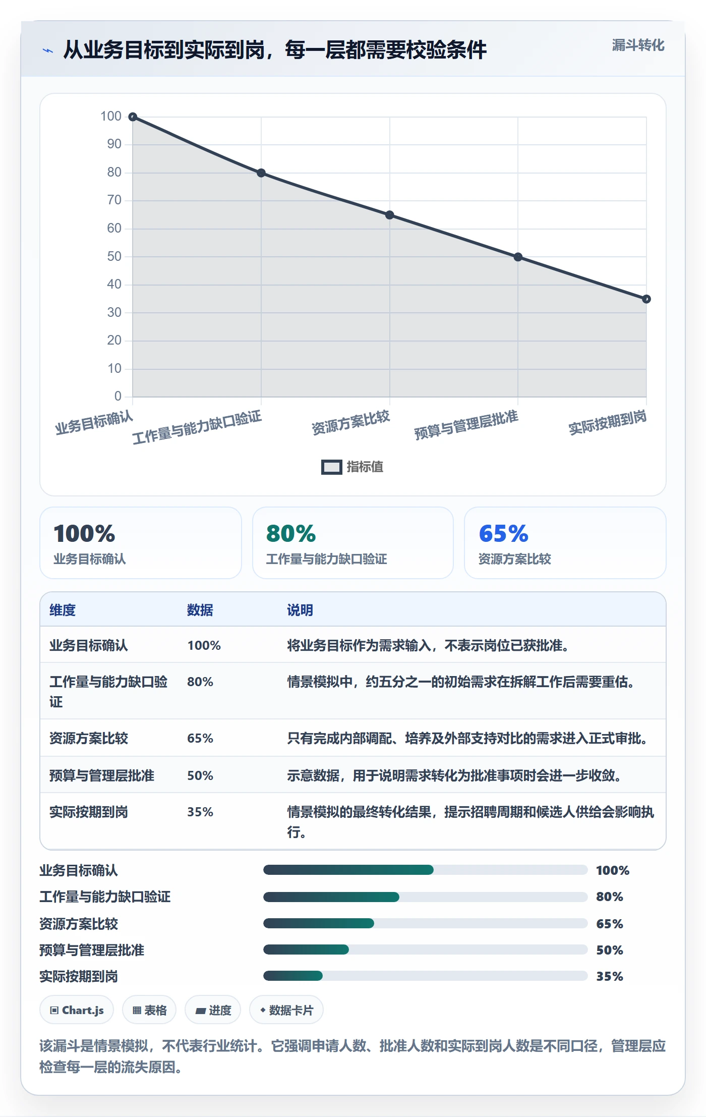 人力资源计划如何做好人力规划？管理层流程优化与操作步骤
