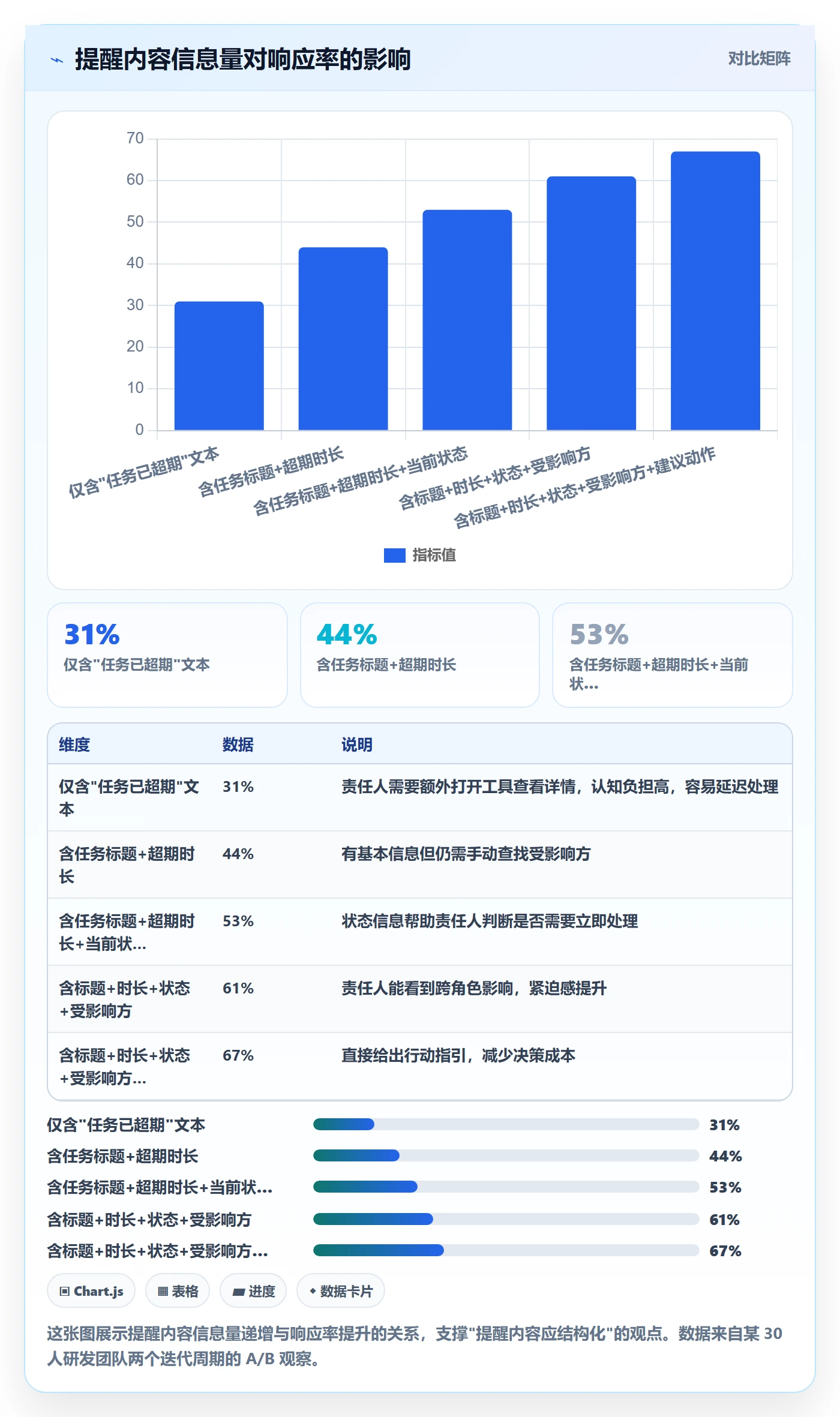 超期提醒实操方法:研发团队提升任务提醒效率的入门指南方法与模板
