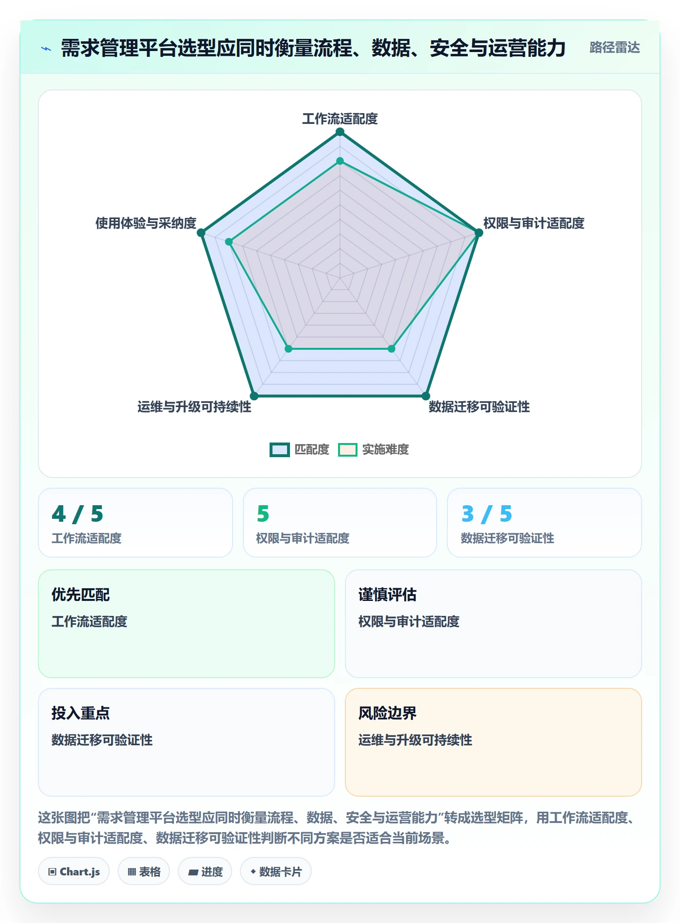 需求状态落地方案：PMO开展需求管理的流程优化案例解析
