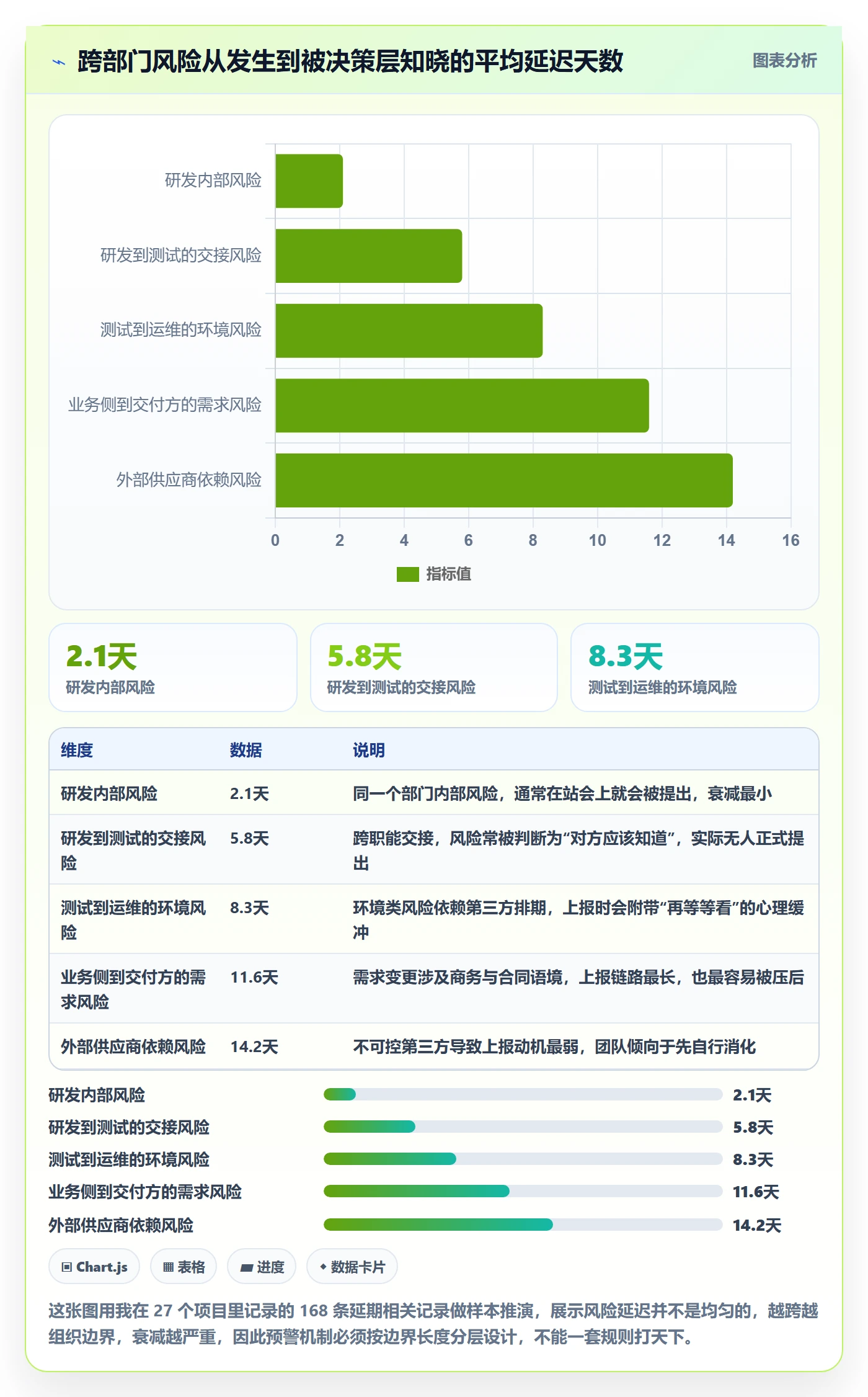 节点延期怎么做？跨部门团队实操方法：里程碑从0到1