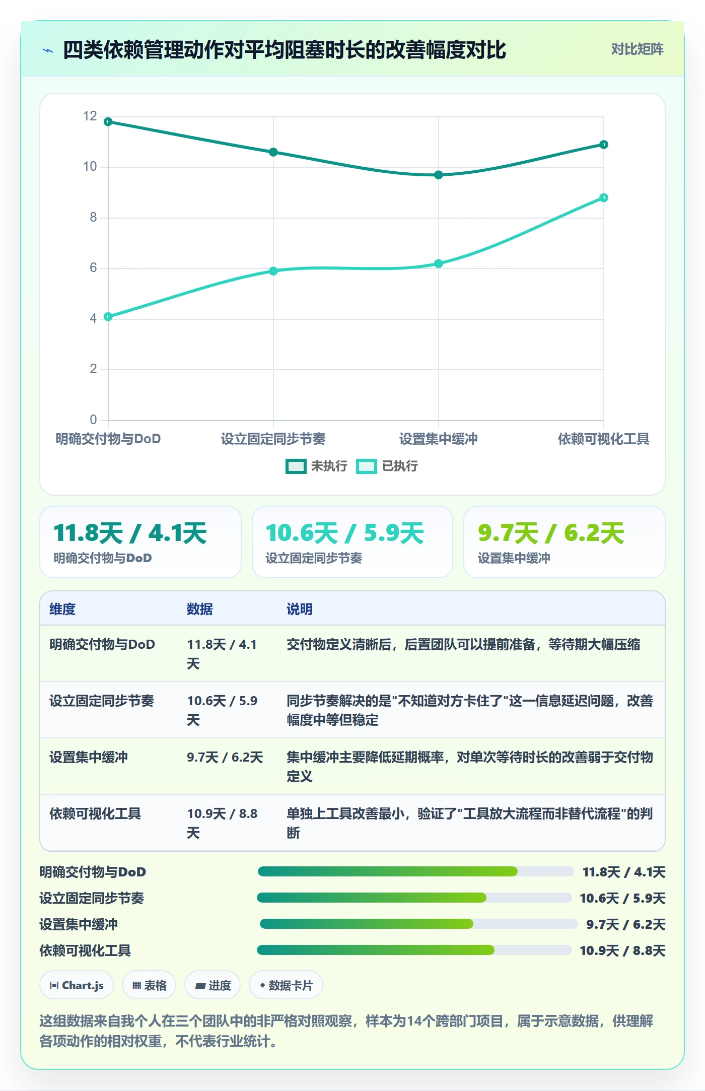 任务依赖前置任务教程：跨部门团队流程优化，避坑指南