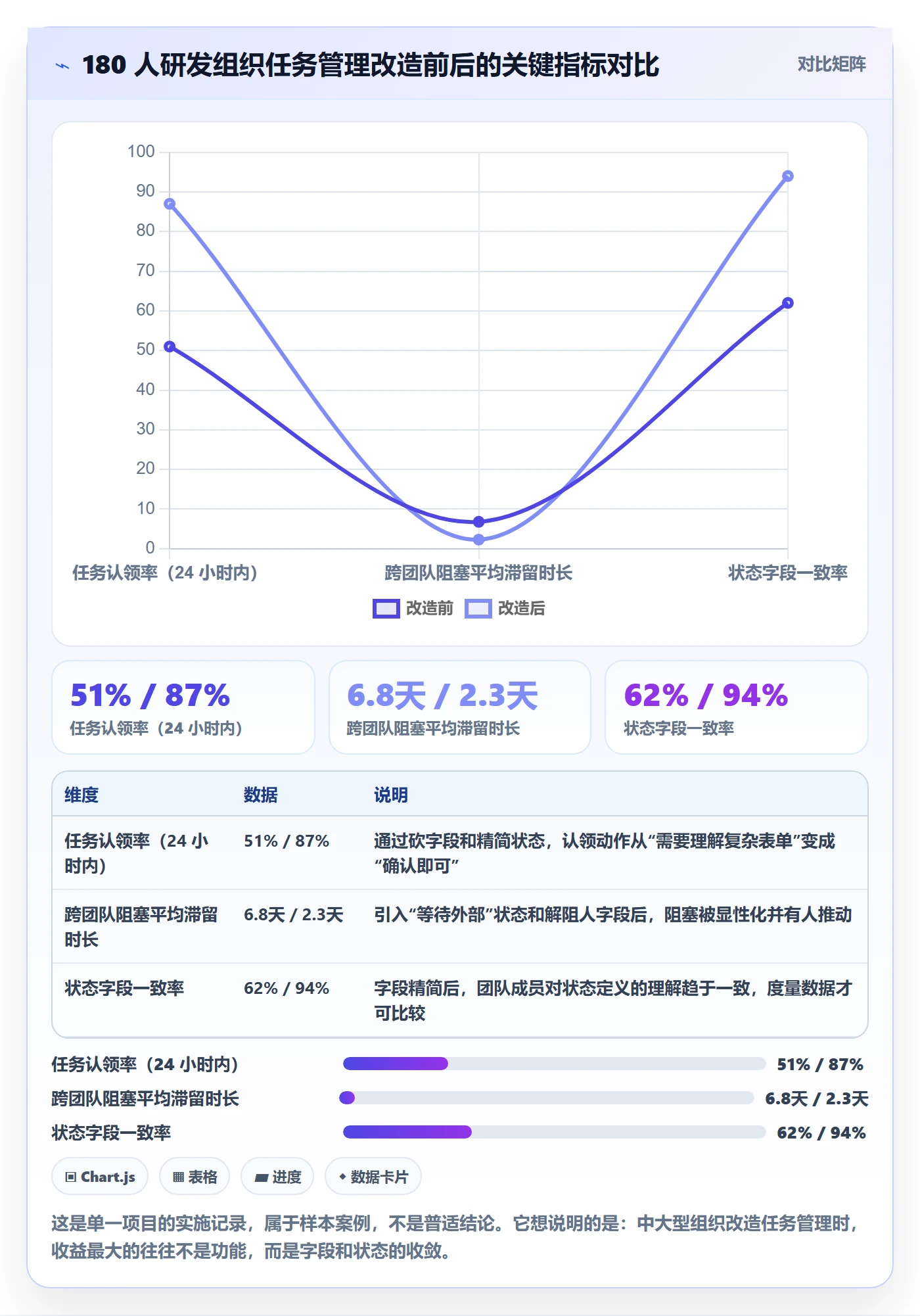 关注人最佳实践:产品经理任务管理入门指南,常见问题