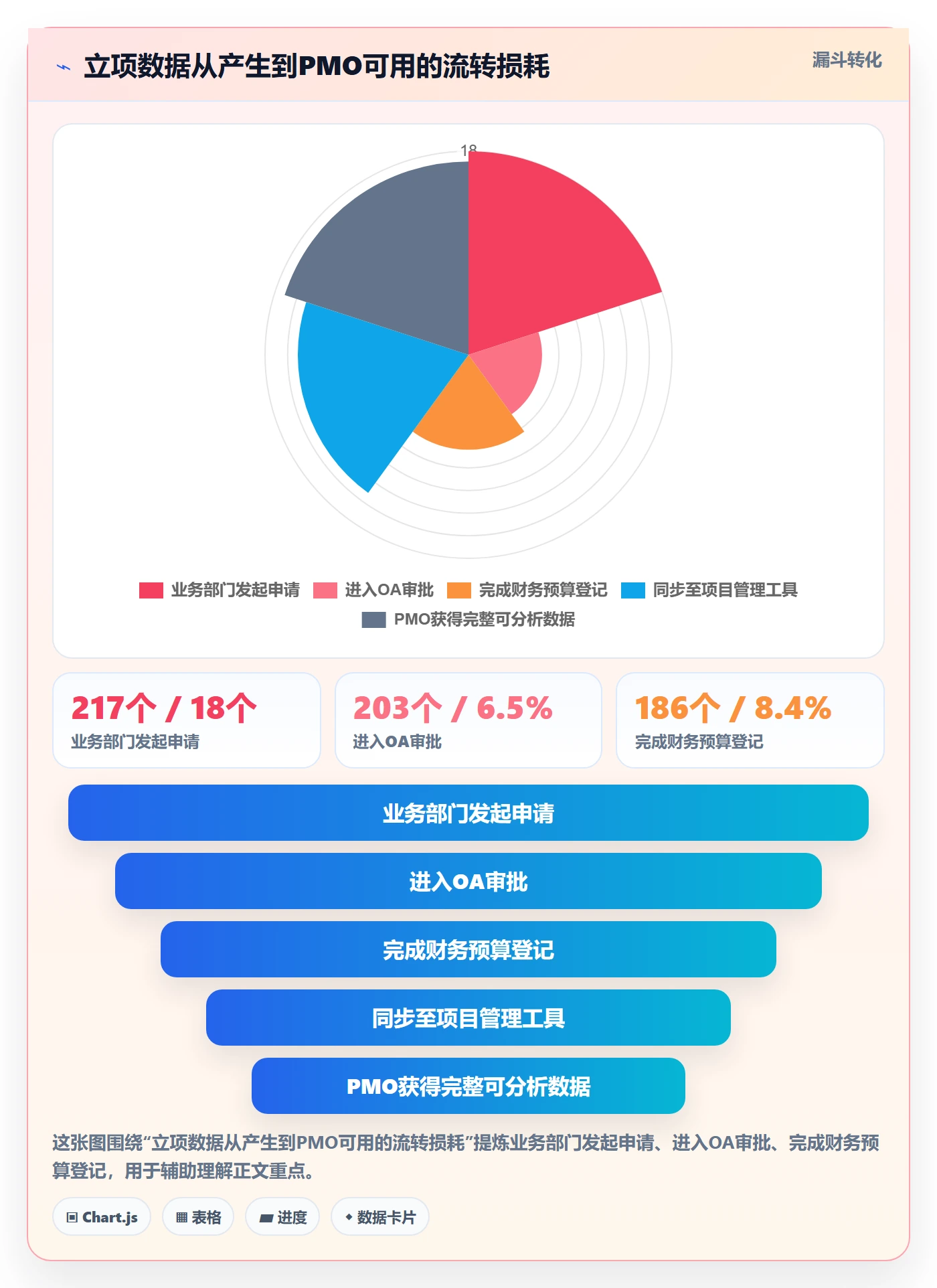 项目名称落地方案:PMO开展项目立项的数据分析案例解析