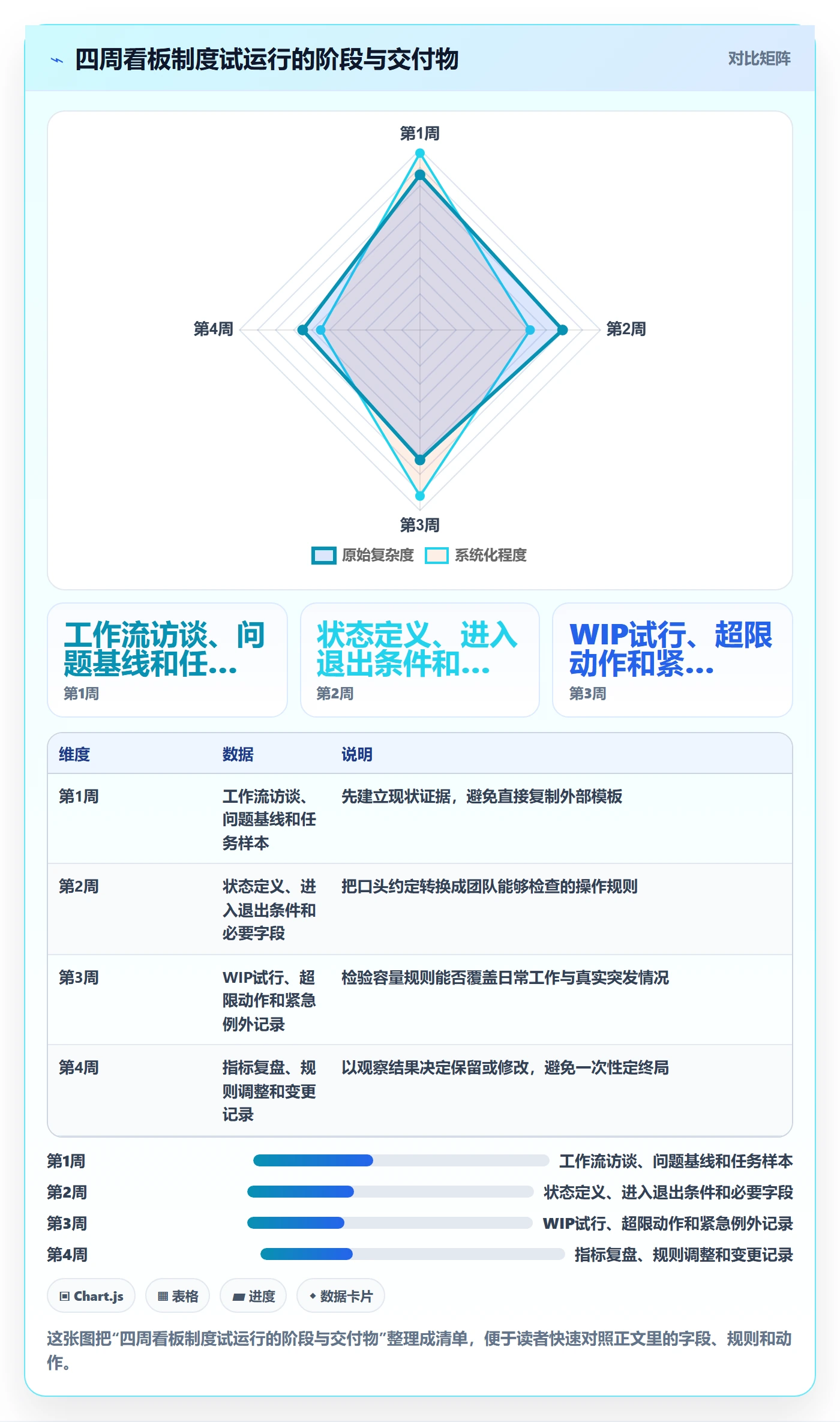 进行中管理方法大全:研发团队看板制度设计落地清单