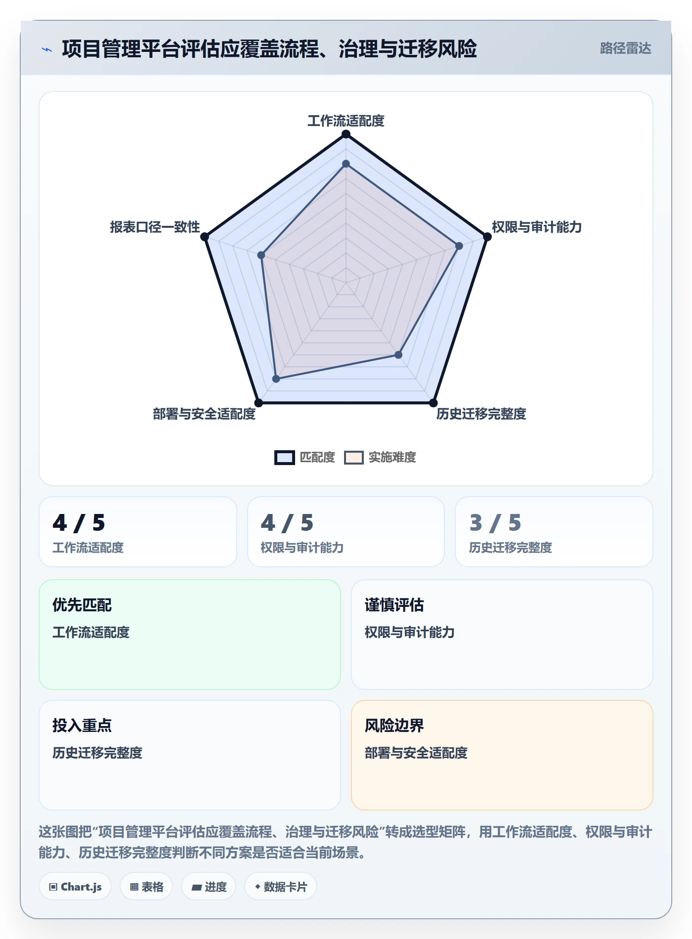 迭代计划流程与规范:项目负责人迭代管理落地方案关键指标