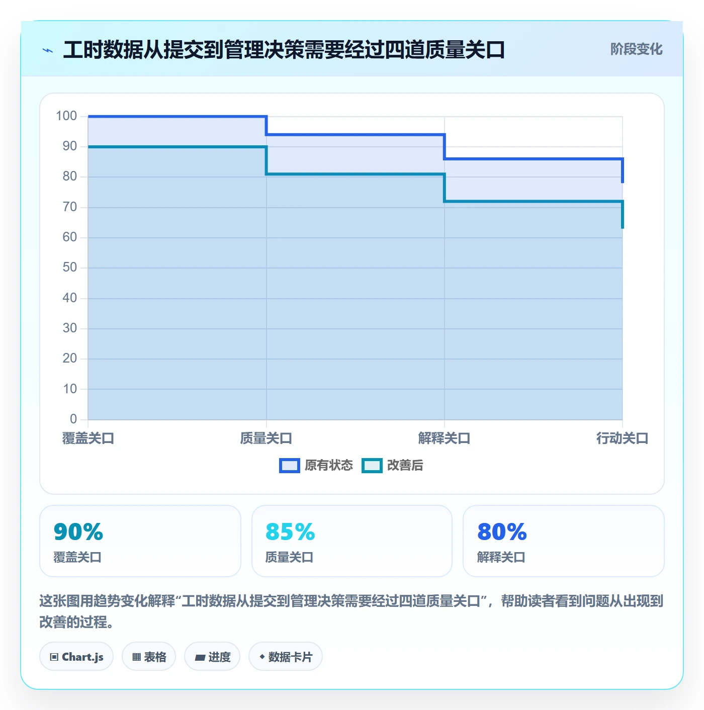 日报工时落地方案：跨部门团队开展工时表的实操方法案例解析