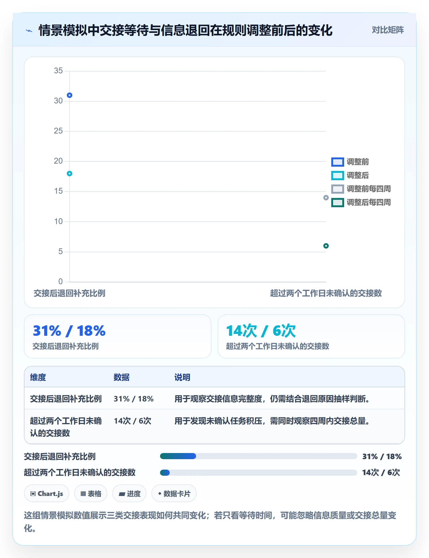 看板如何做好拖拽？跨部门团队最佳实践与操作步骤