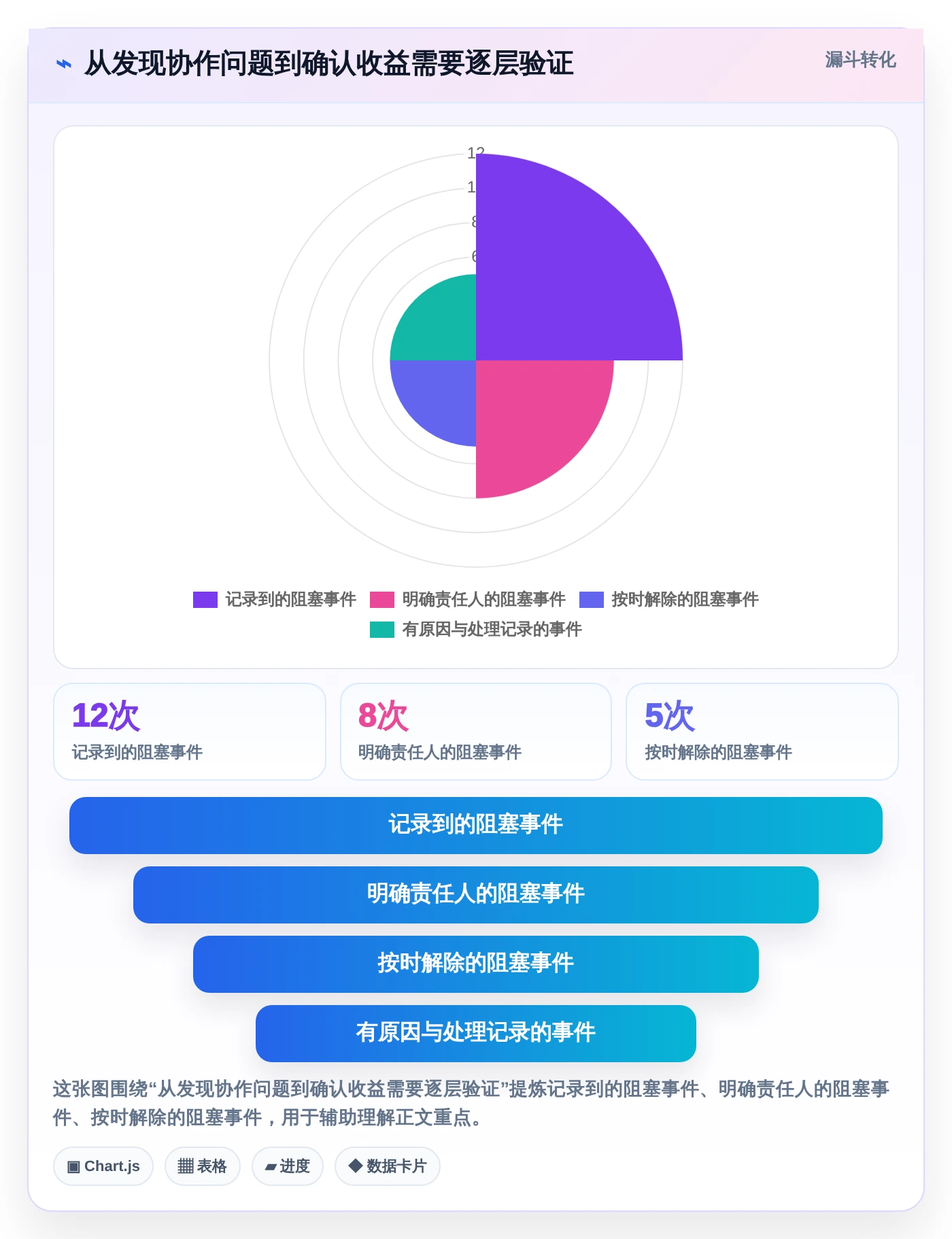 提升团队效率!2026年值得关注的7款敏捷系统工具推荐