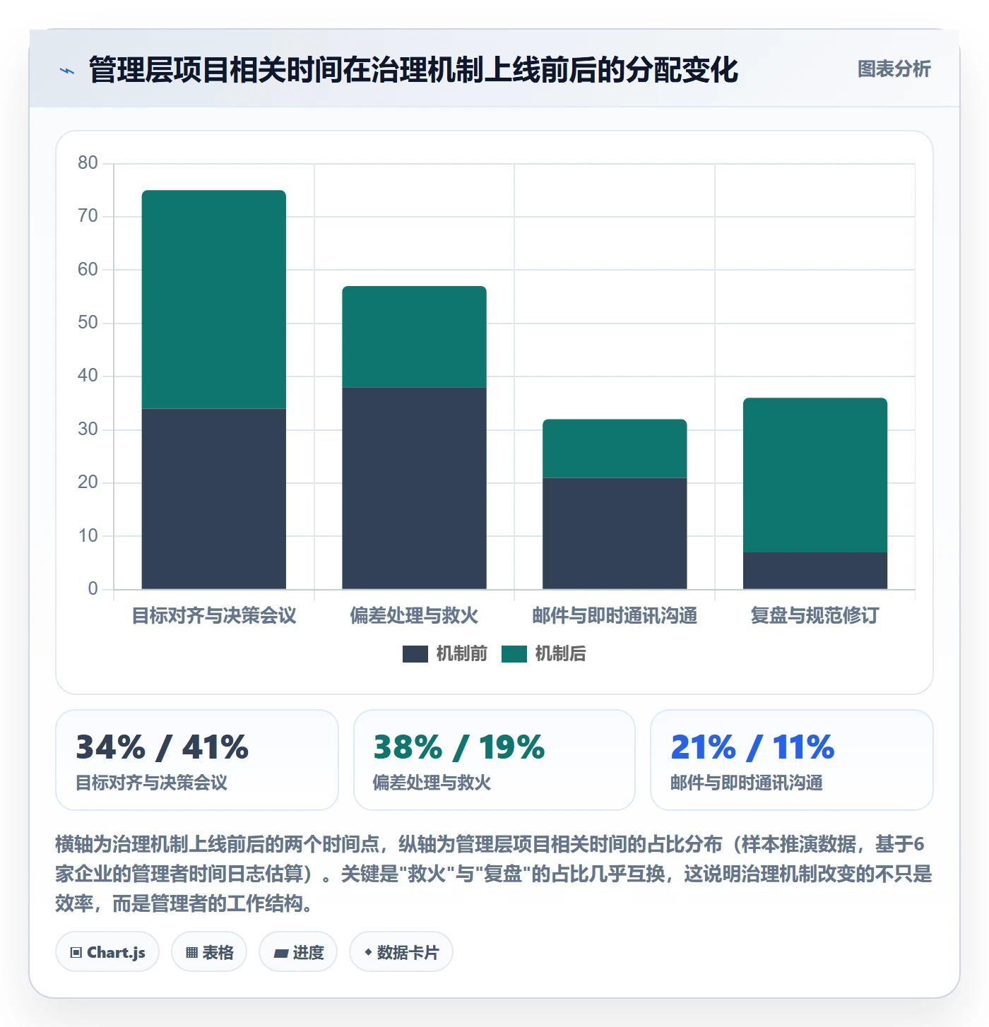 项目目标流程与规范:管理层项目目标协同管理关键指标