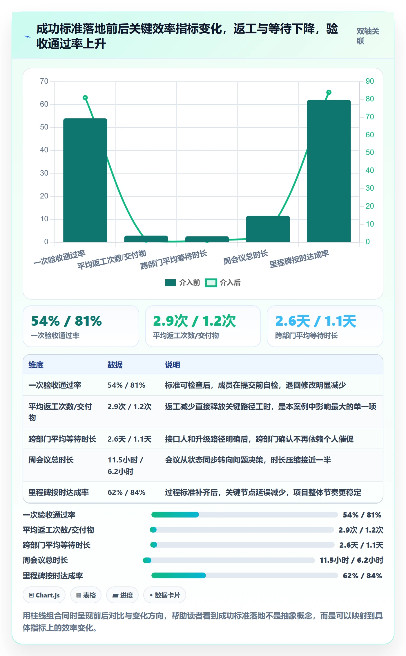 成功标准落地方案:项目成员开展项目目标的效率提升案例解析