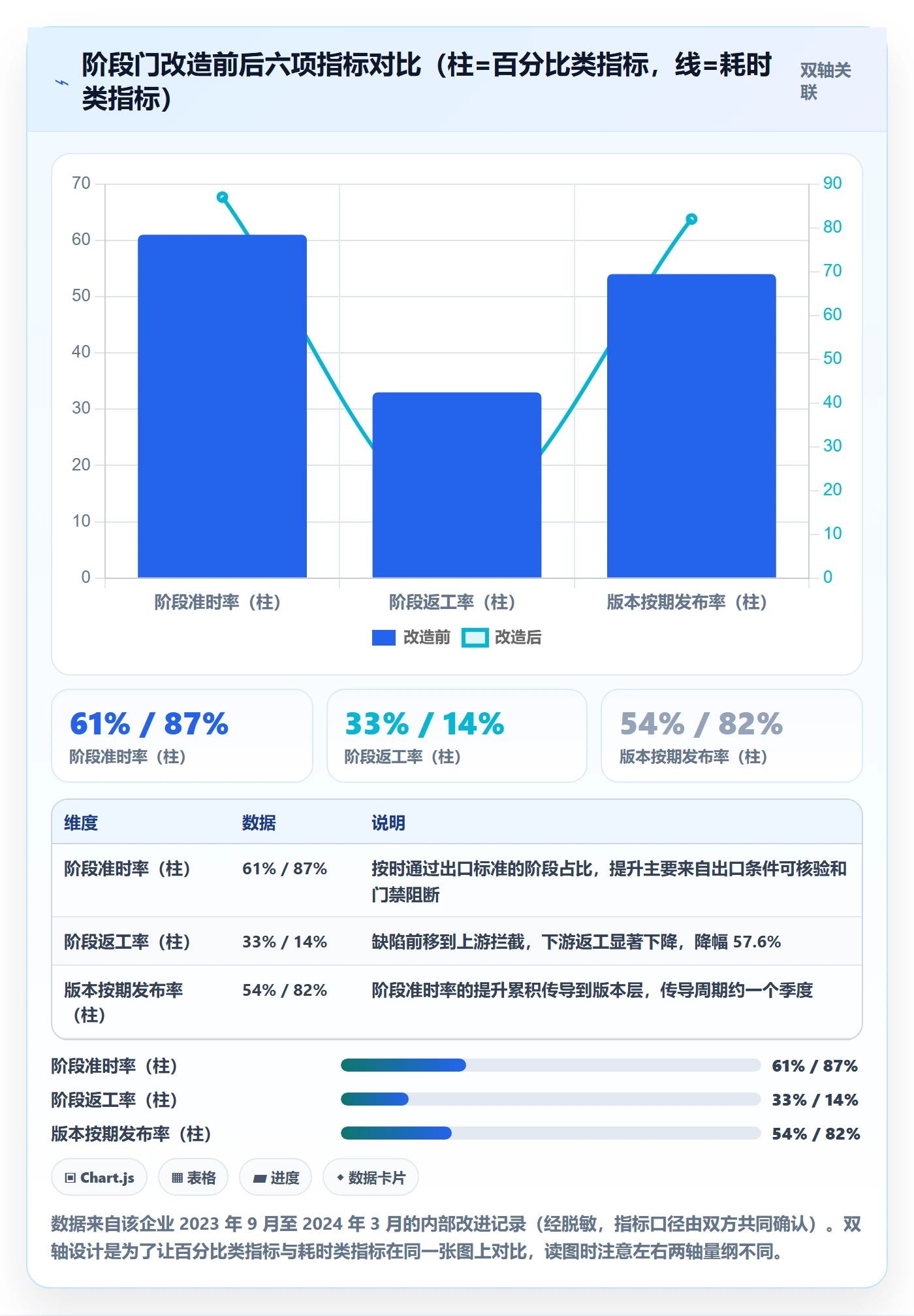 阶段进度管理指南:管理层如何做好进度管理,落地方案全流程