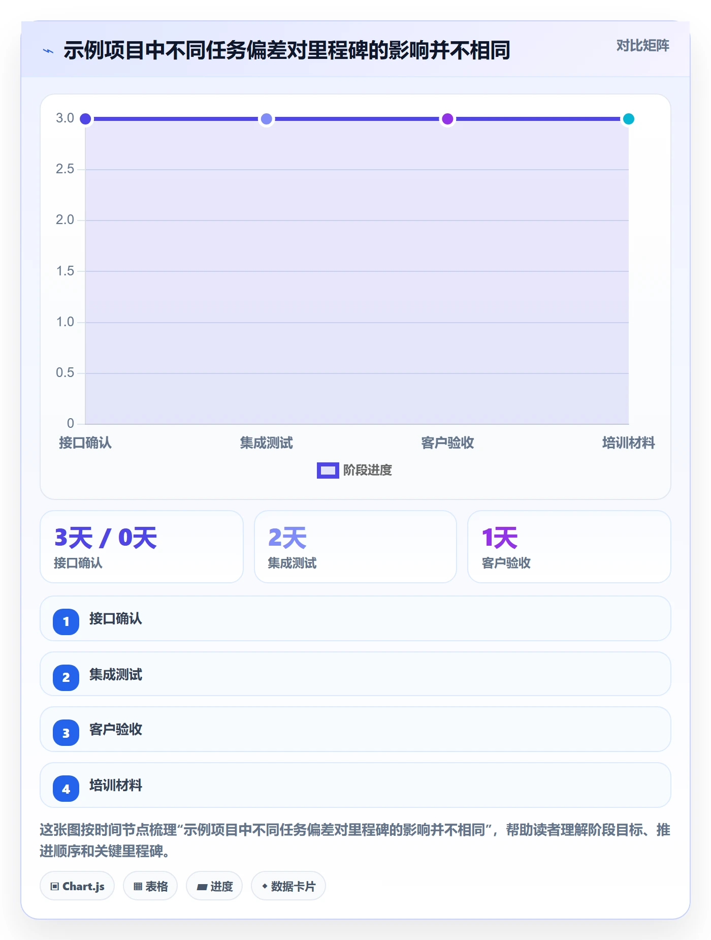 基线对比管理指南：项目负责人如何做好甘特图，最佳实践全流程