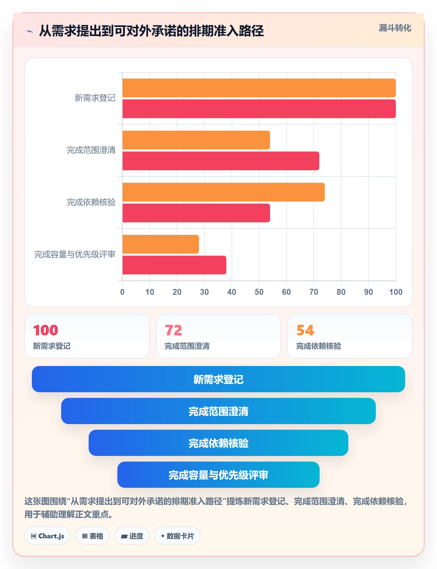 需求排期需求排期教程：实施团队制度设计，避坑指南