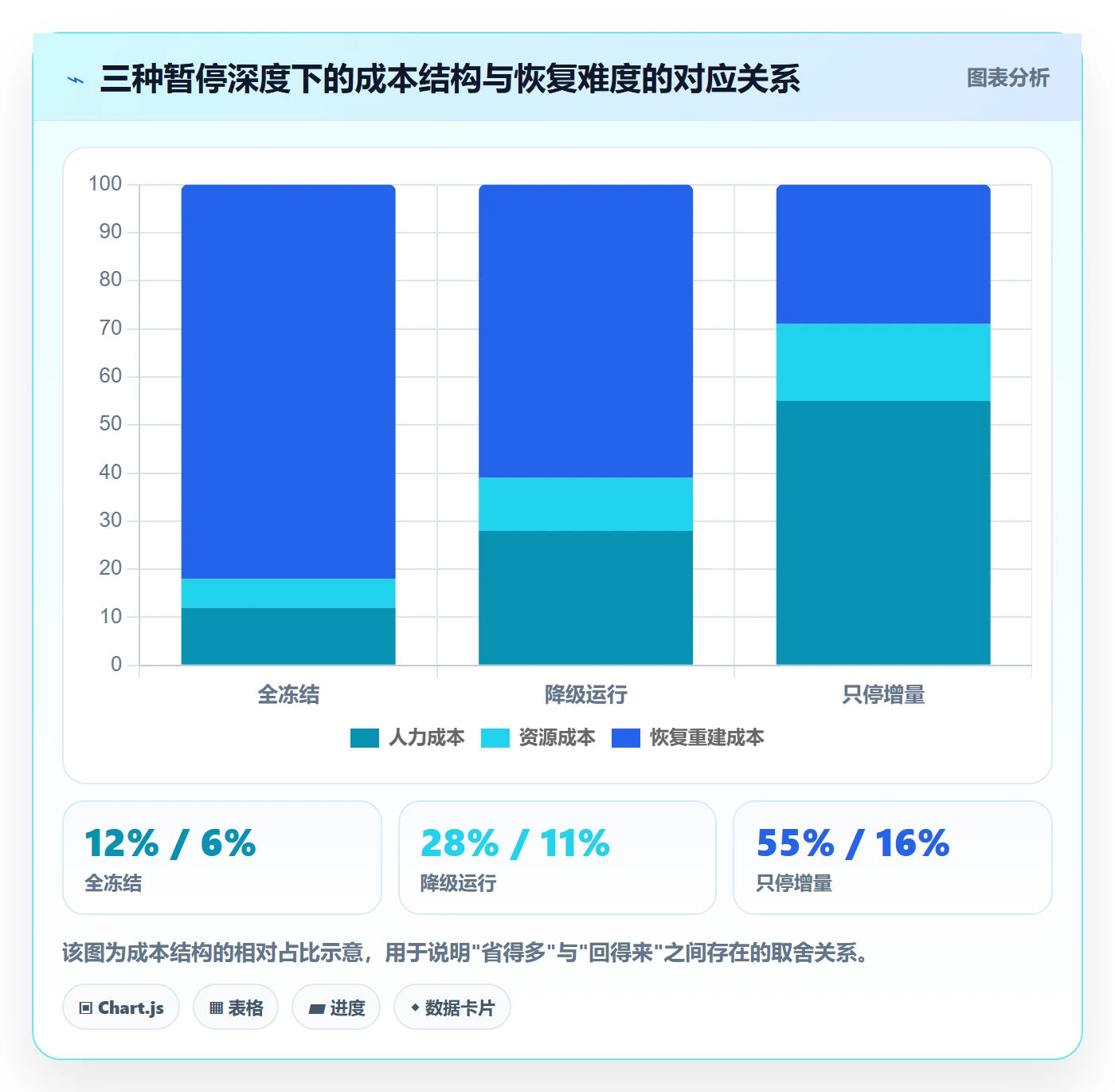 暂停管理指南：跨部门团队如何做好任务执行，数据分析全流程