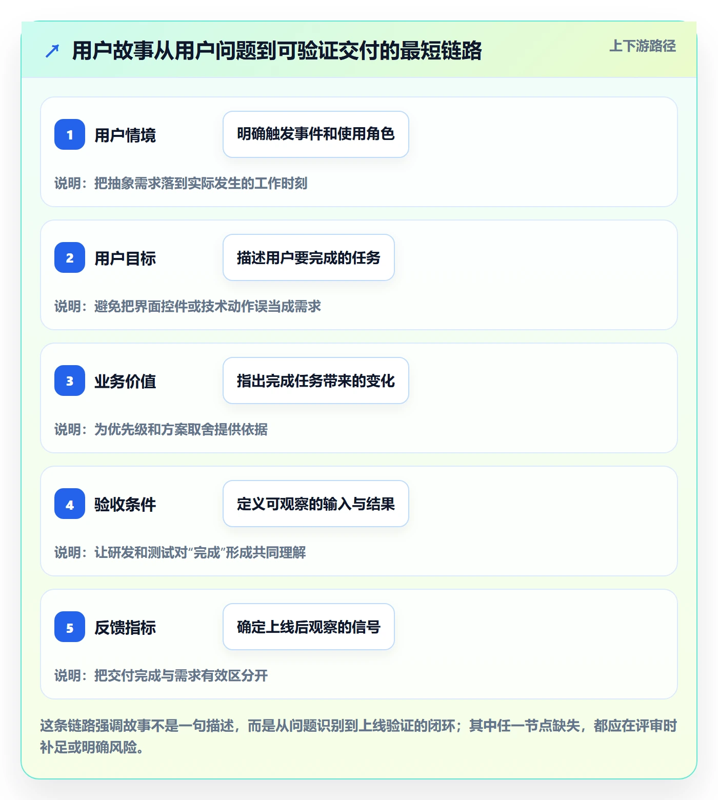 产品需求如何做好用户故事？PMO入门指南与操作步骤