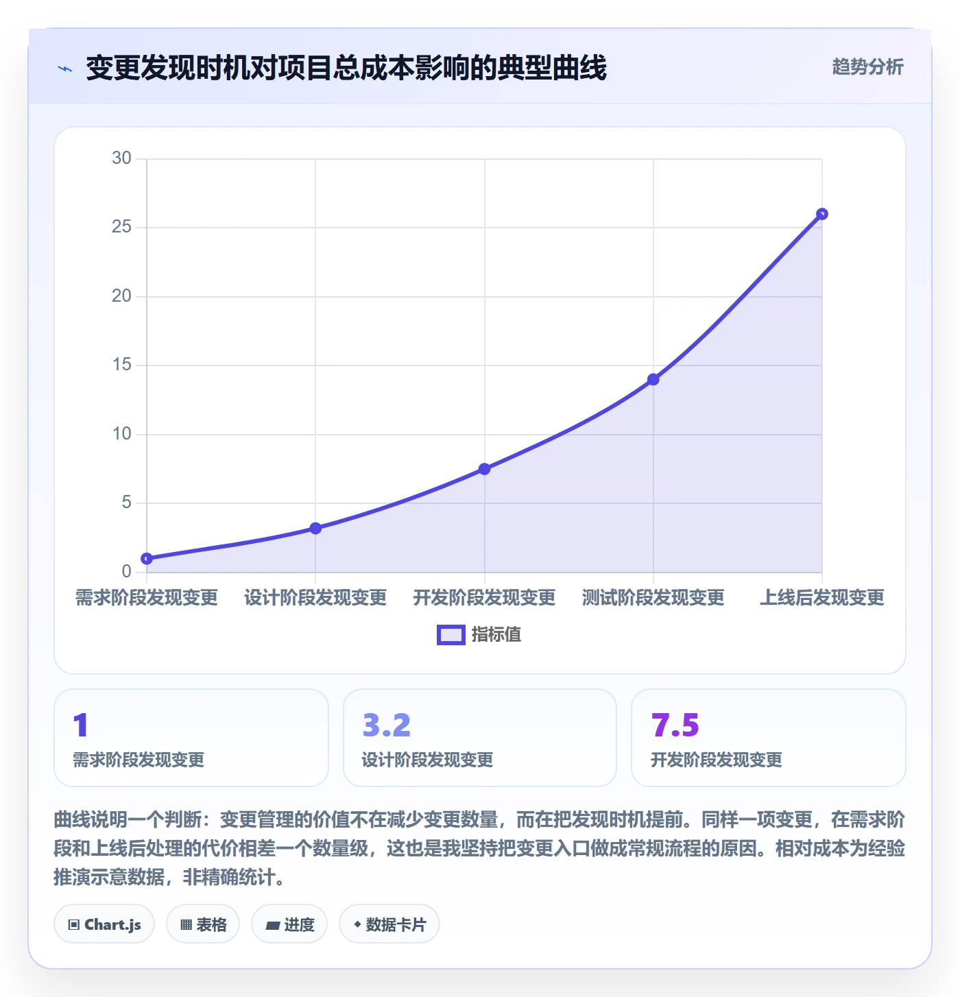 工作计划管理方法大全：项目负责人项目规划流程优化落地清单