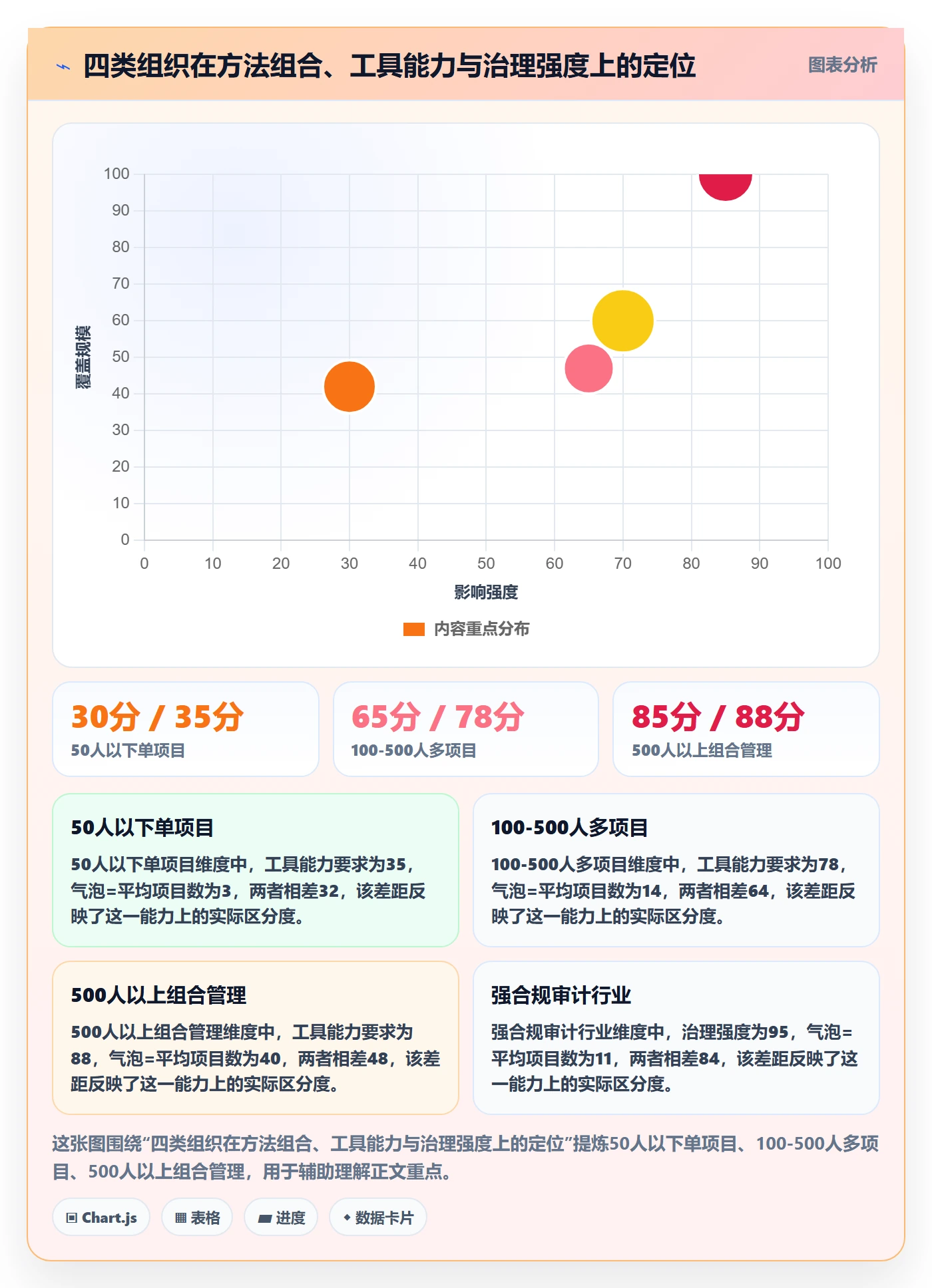 阶段进度管理方法大全:PMO进度管理落地方案落地清单