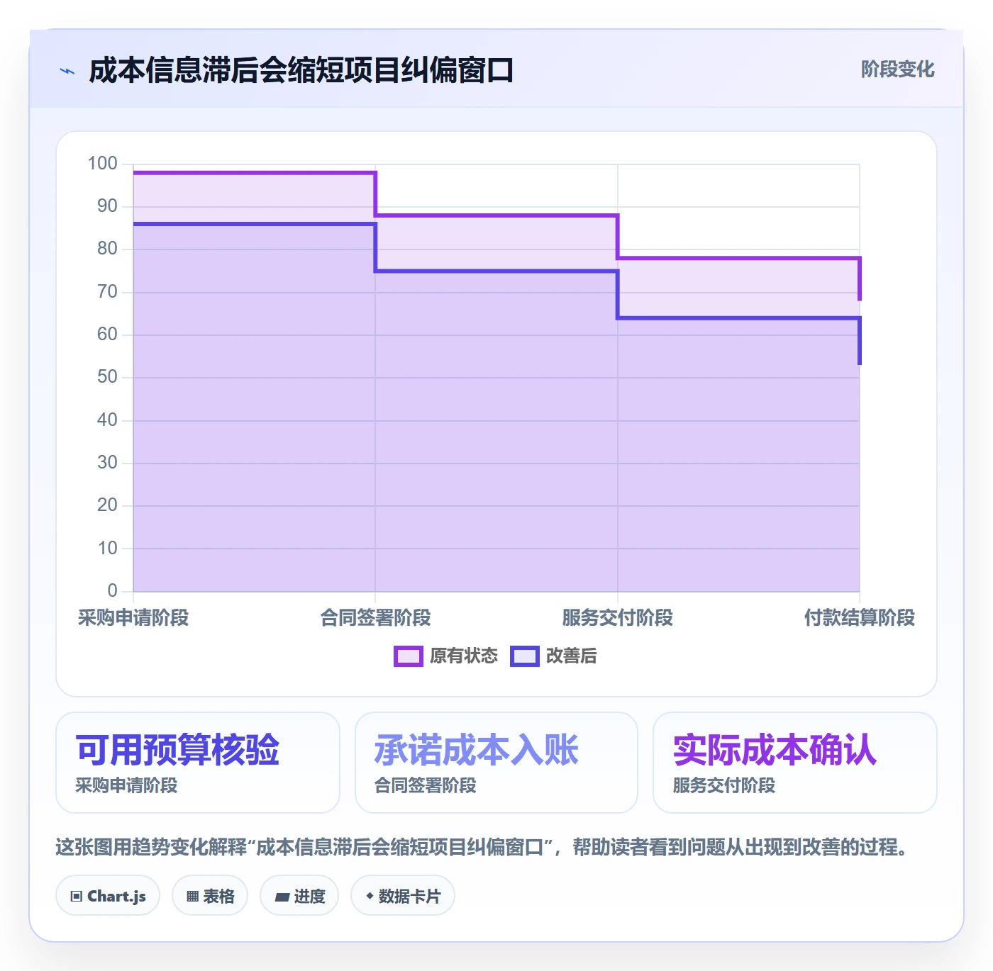 预算科目管理指南:项目经理如何做好预算管理,风险控制全流程