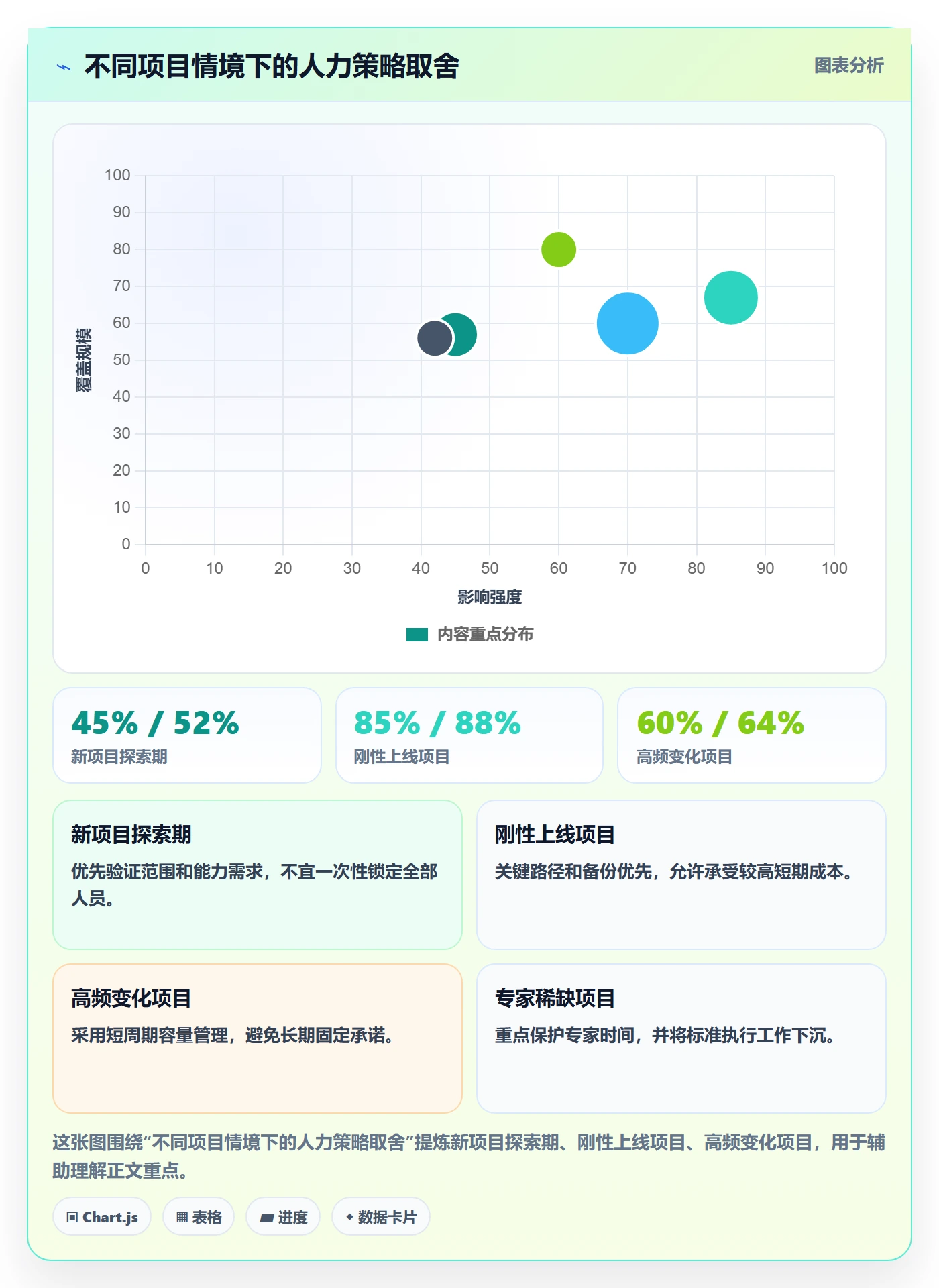 人员投入流程与规范:跨部门团队人力资源计划入门指南关键指标