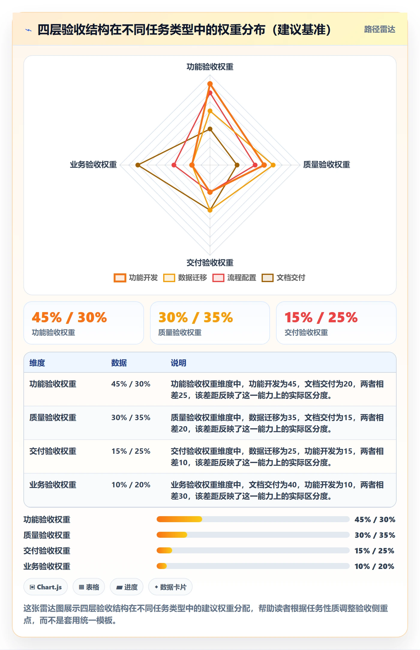 验收标准怎么做?项目负责人实操方法:任务验收从0到1