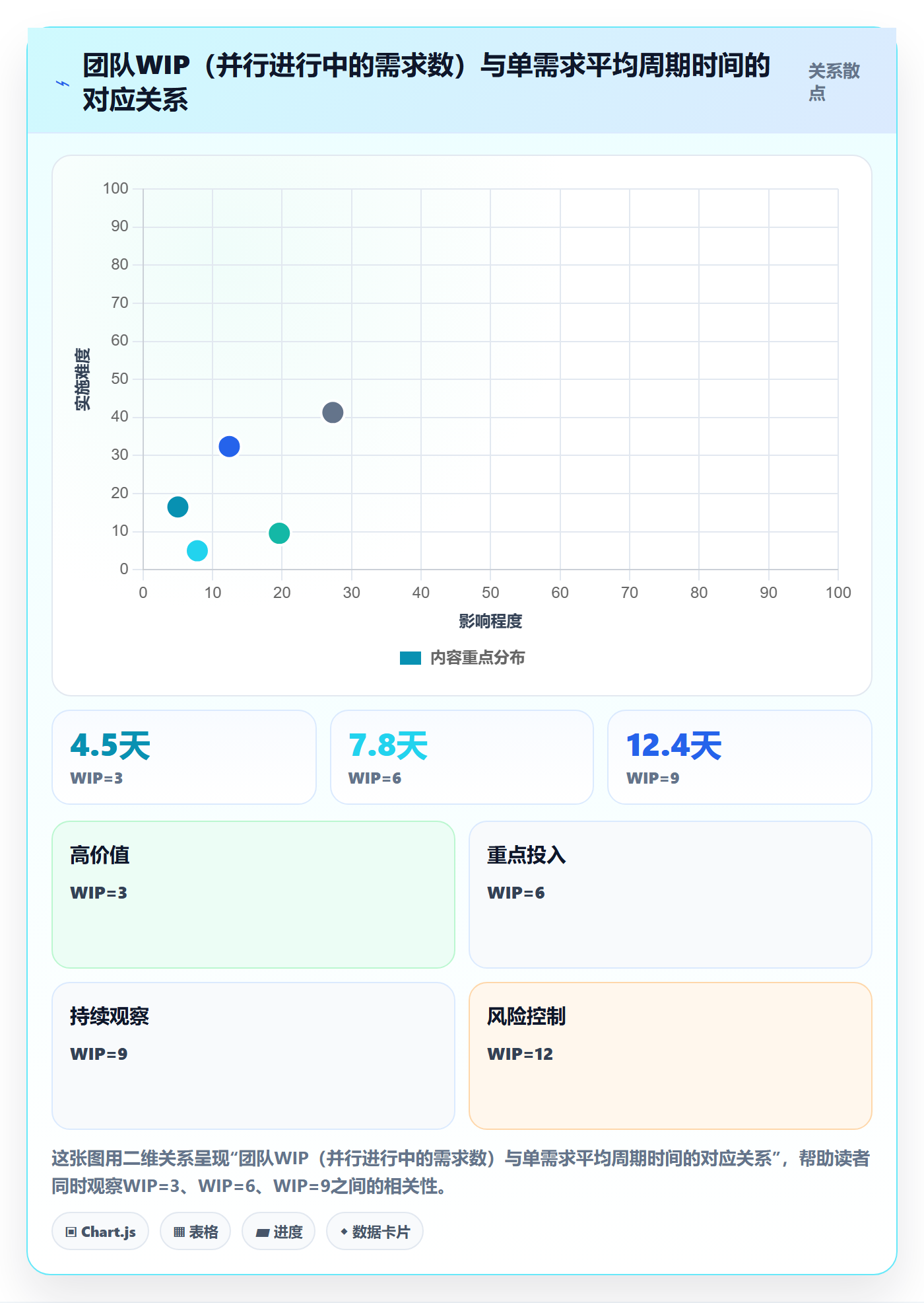 项目计划怎么做？研发团队数据分析：项目规划从0到1