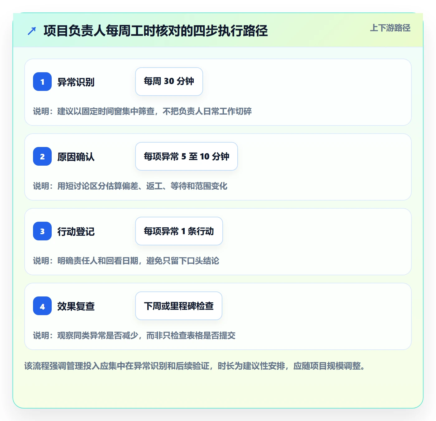工时管理填报工时教程:项目负责人实操方法,避坑指南