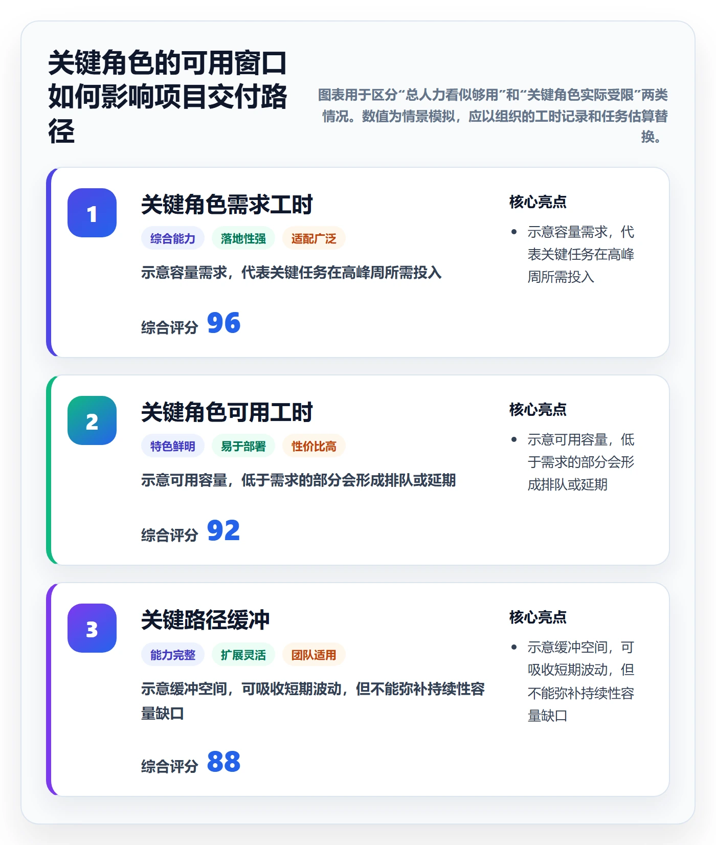 资源管理技能全流程：项目经理流程优化与一文讲清