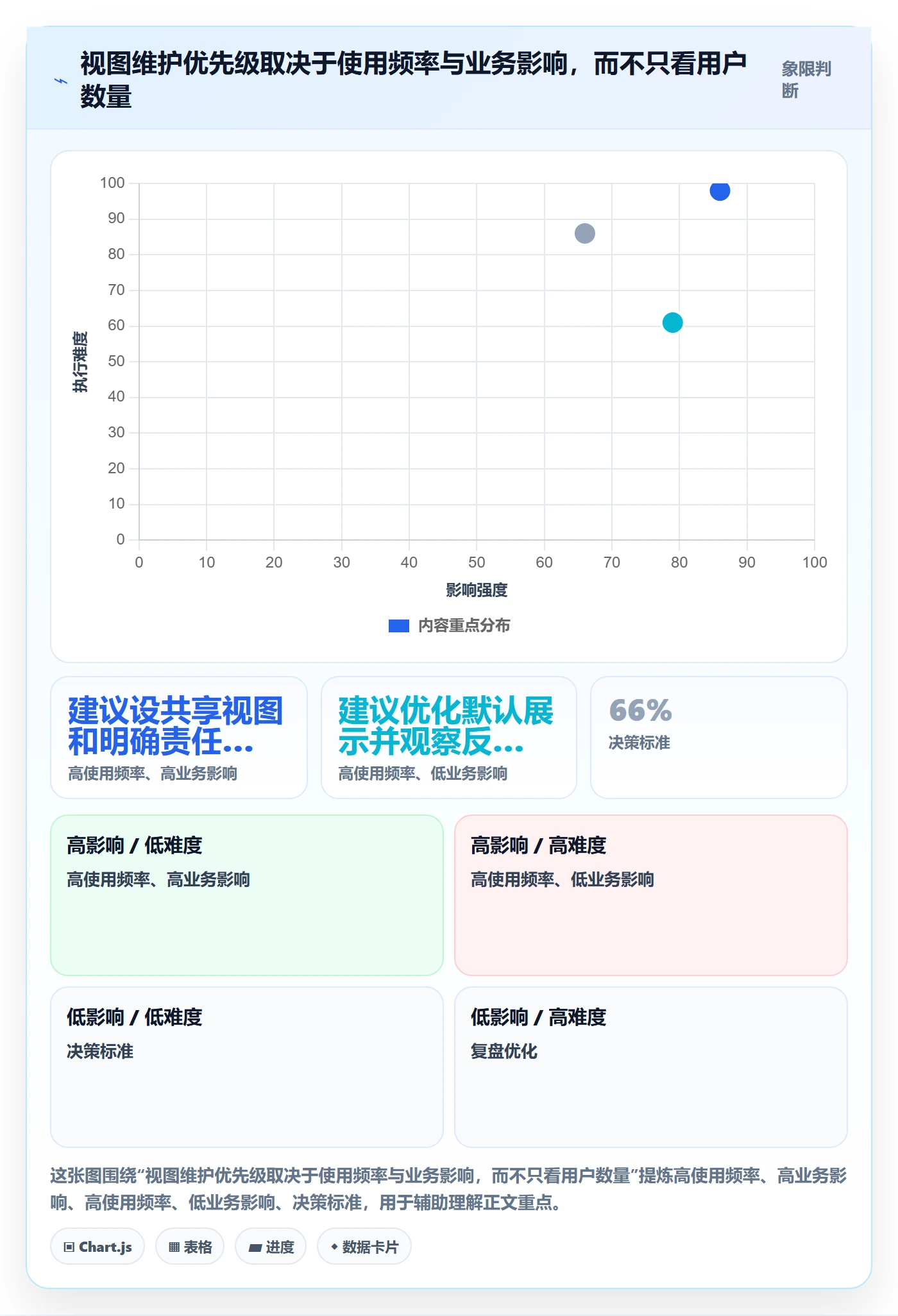 字段配置管理指南:管理层如何做好列表视图,入门指南全流程