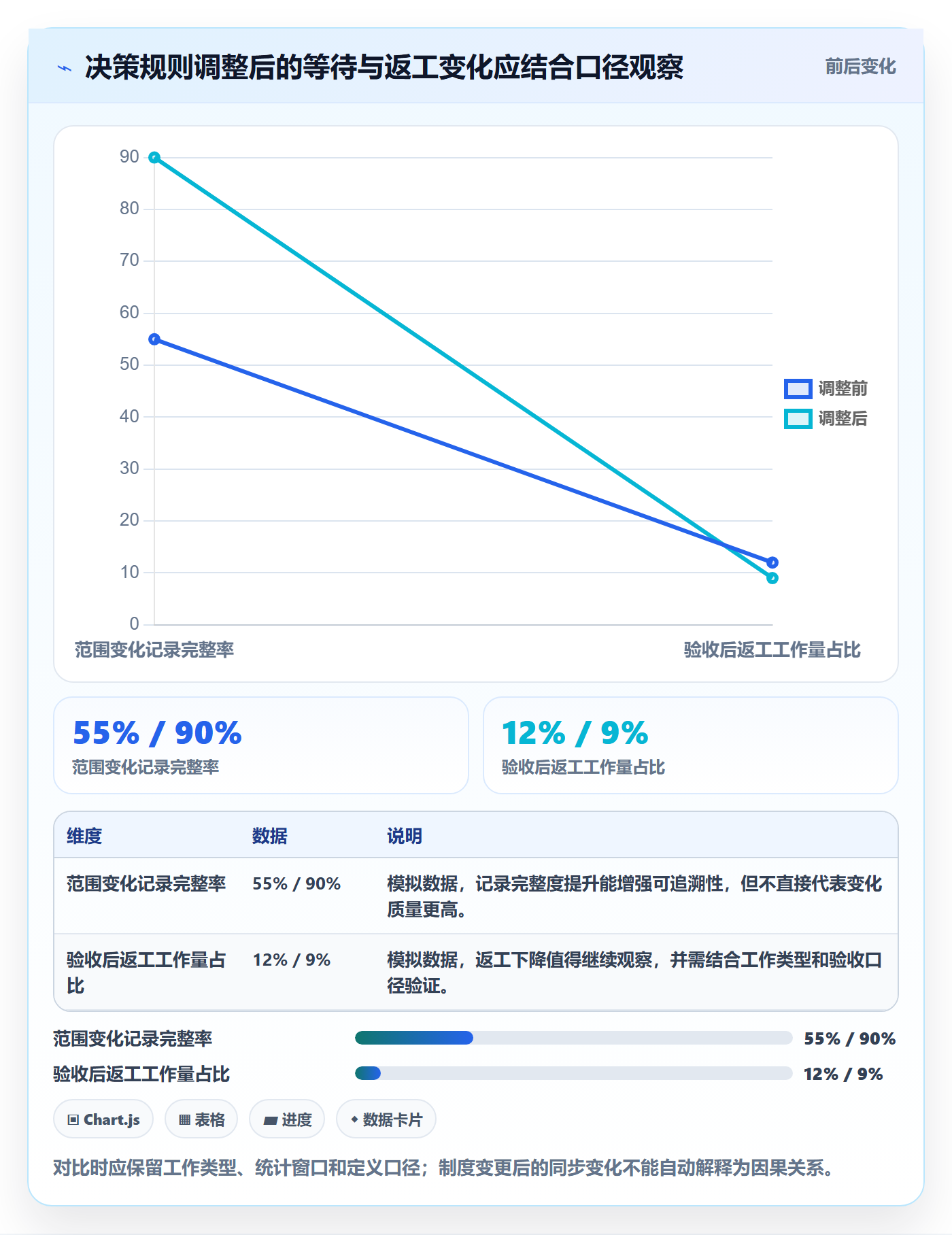Epic流程与规范:项目经理敏捷项目制度设计关键指标