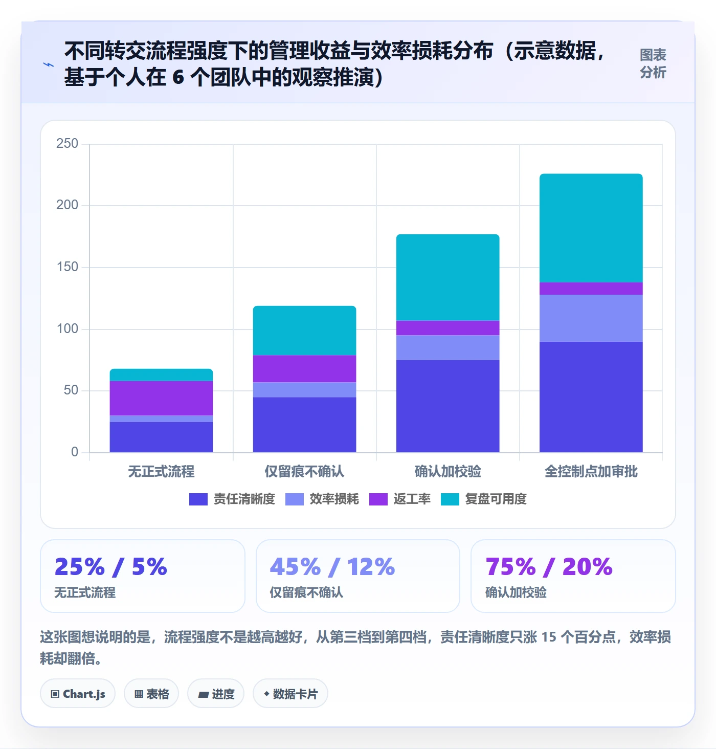 任务分派转交全流程:PMO入门指南与一文讲清