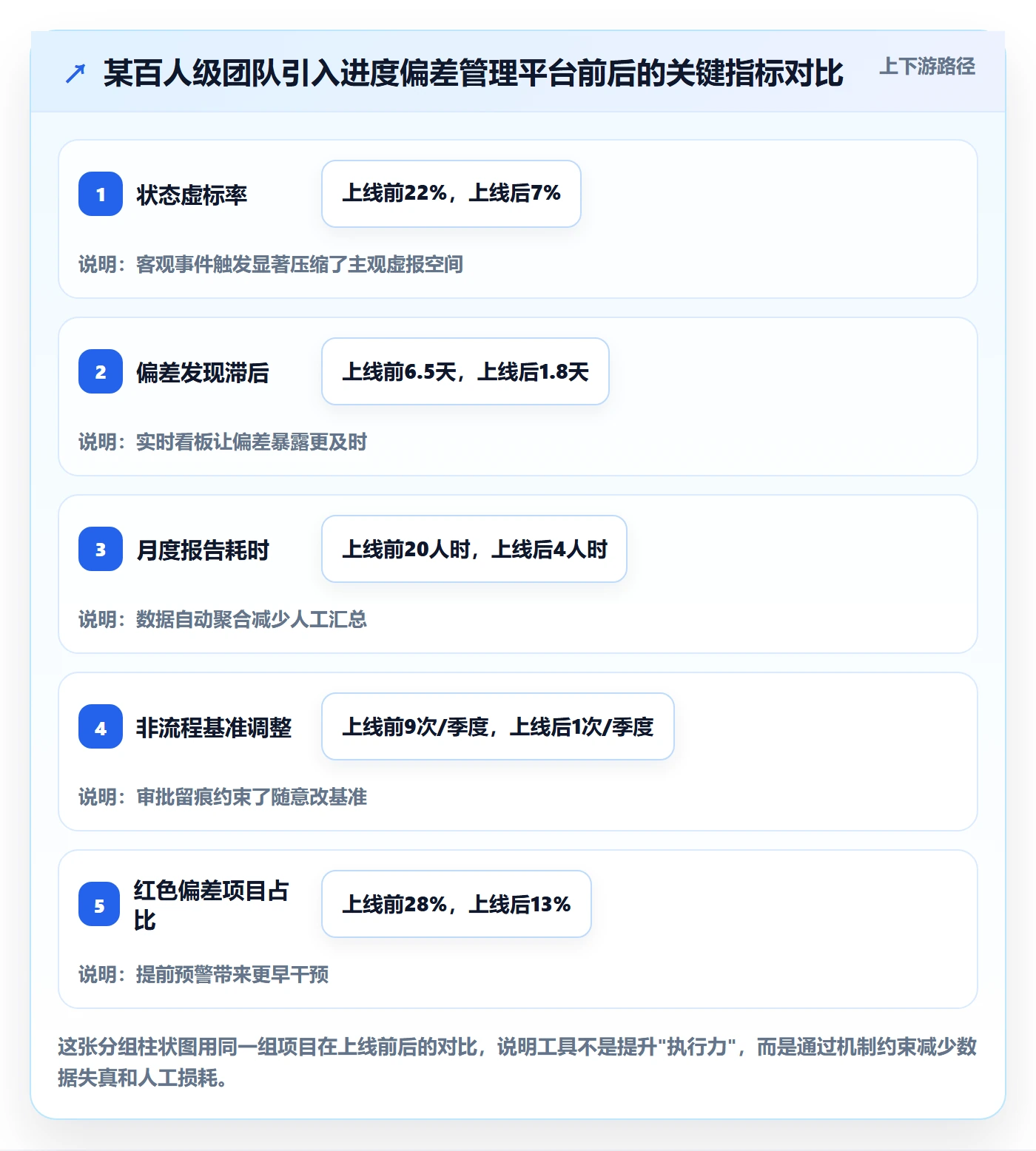 进度管理如何做好进度偏差？企业管理者风险控制与操作步骤