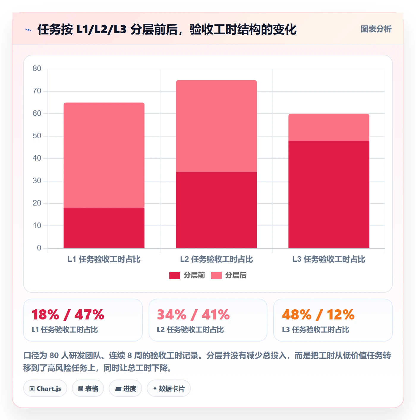 审核管理指南:项目成员如何做好任务验收,流程优化全流程