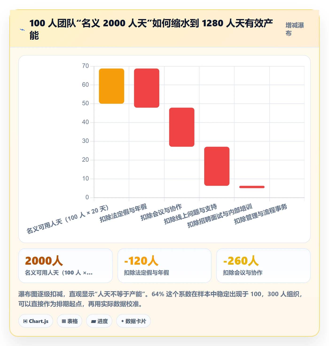 开发周期管理指南:企业管理者如何做好需求排期,效率提升全流程