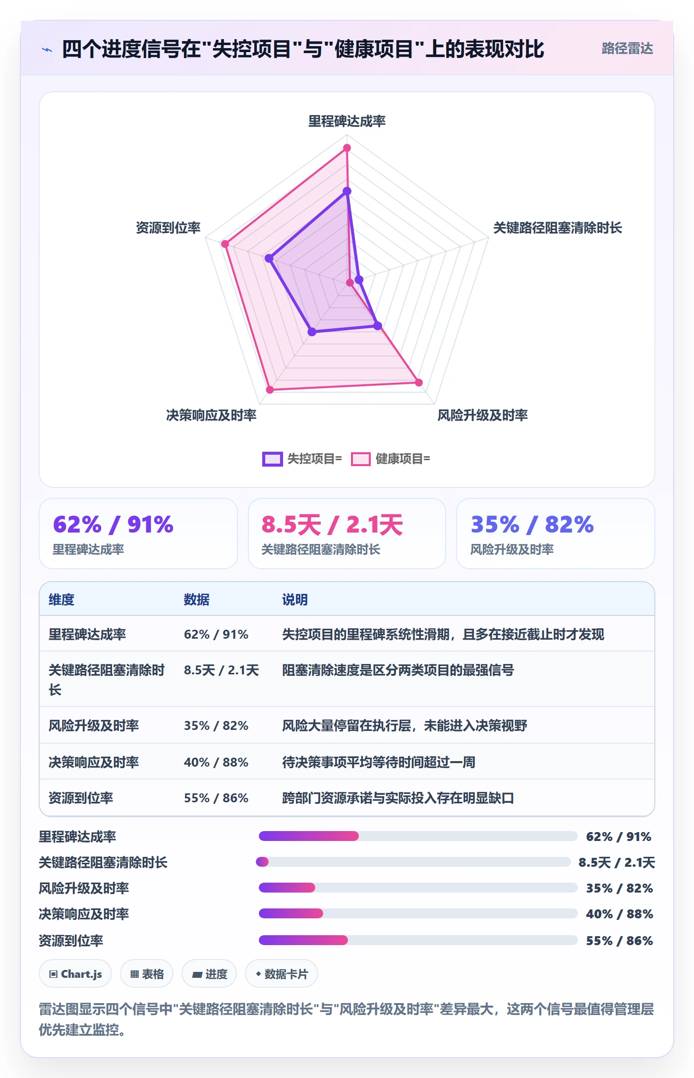 目标进度实操方法:管理层提升项目目标效率的效率提升方法与模板