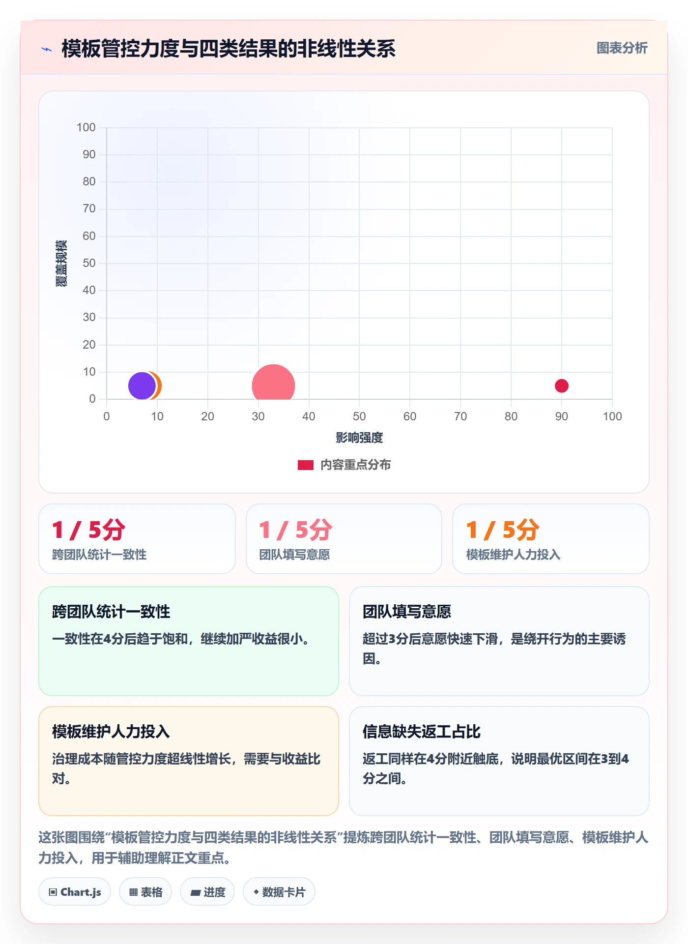 模板任务管理方法大全:研发团队项目模板协同管理落地清单