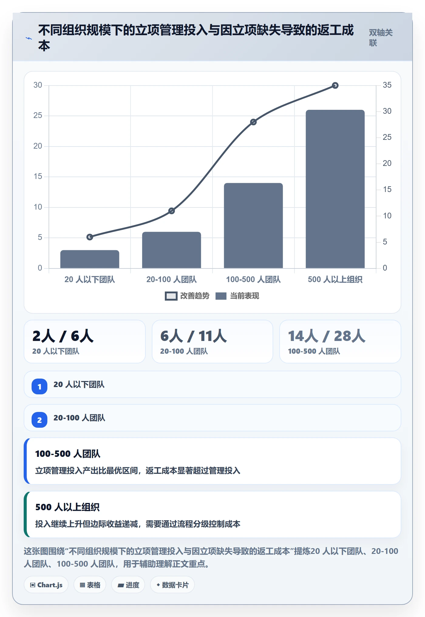 立项管理指南：研发团队如何做好项目立项，入门指南全流程