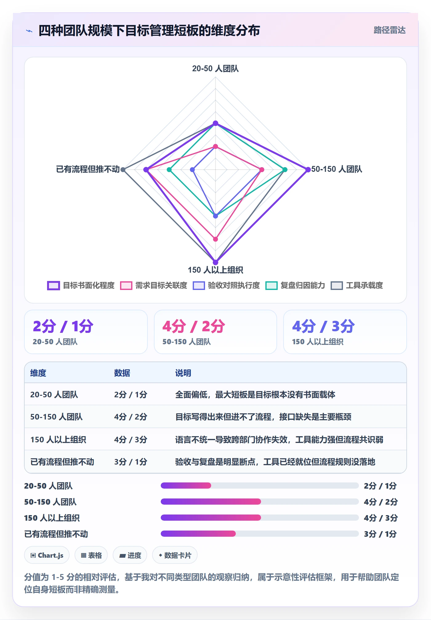 项目目标怎么做?研发团队流程优化:项目目标从0到1