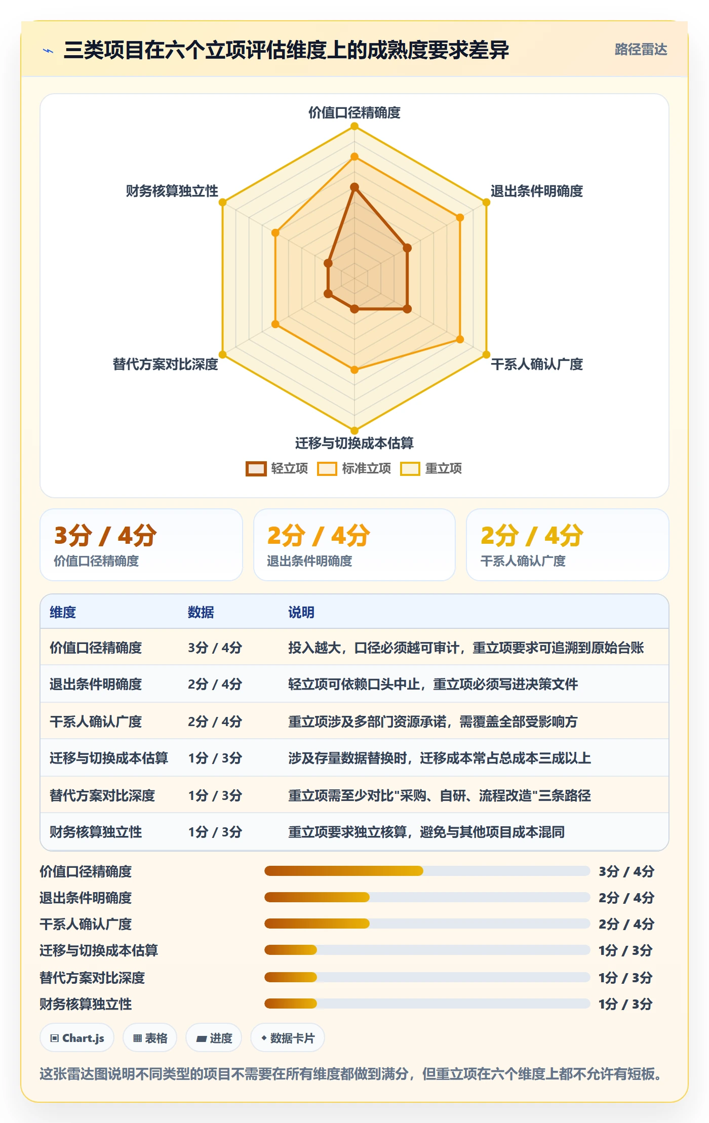 项目价值落地方案:项目负责人开展项目立项的入门指南案例解析