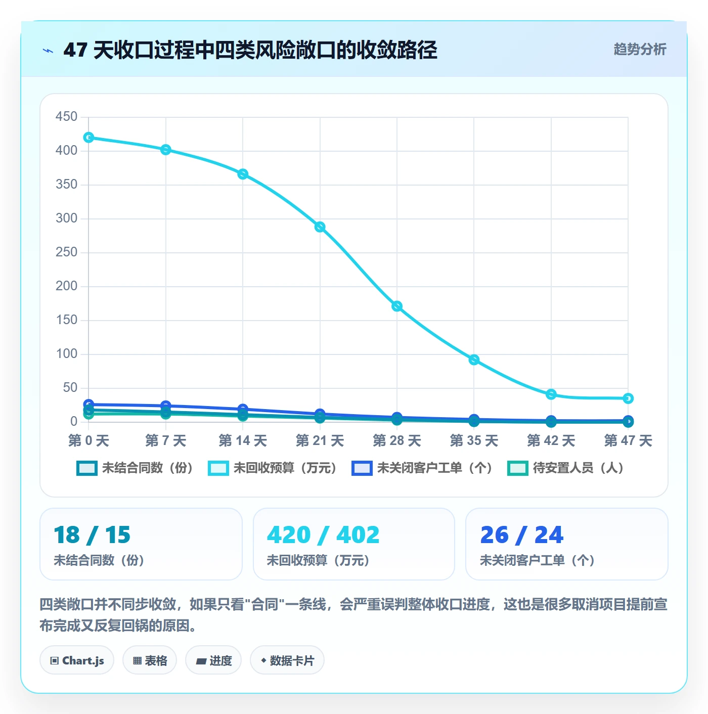 取消落地方案:跨部门团队开展任务执行的制度设计案例解析