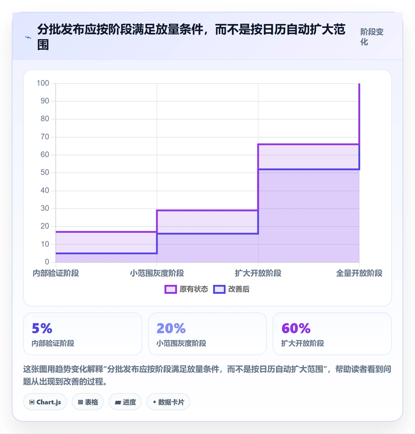 发布记录实操方法：产品经理提升版本管理效率的最佳实践方法与模板