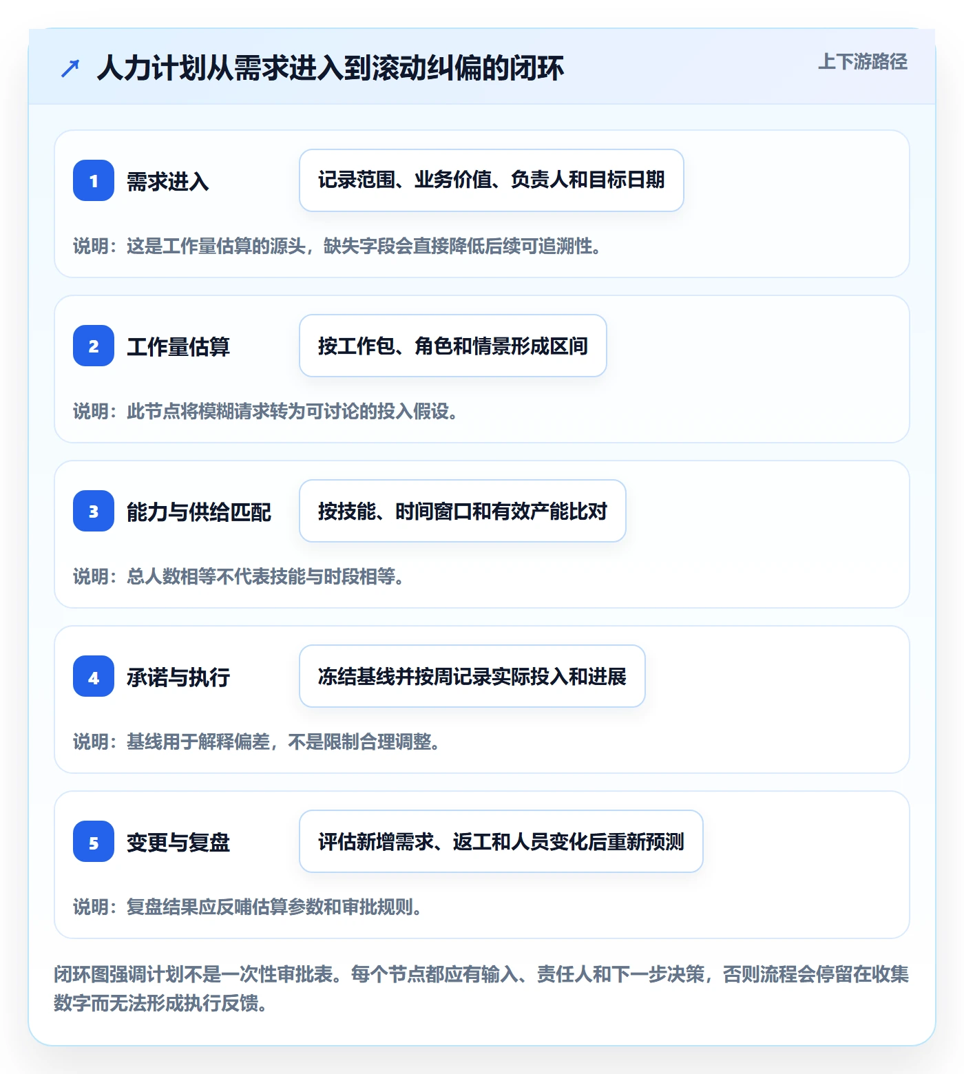 人力资源计划工作量全流程：PMO流程优化与一文讲清