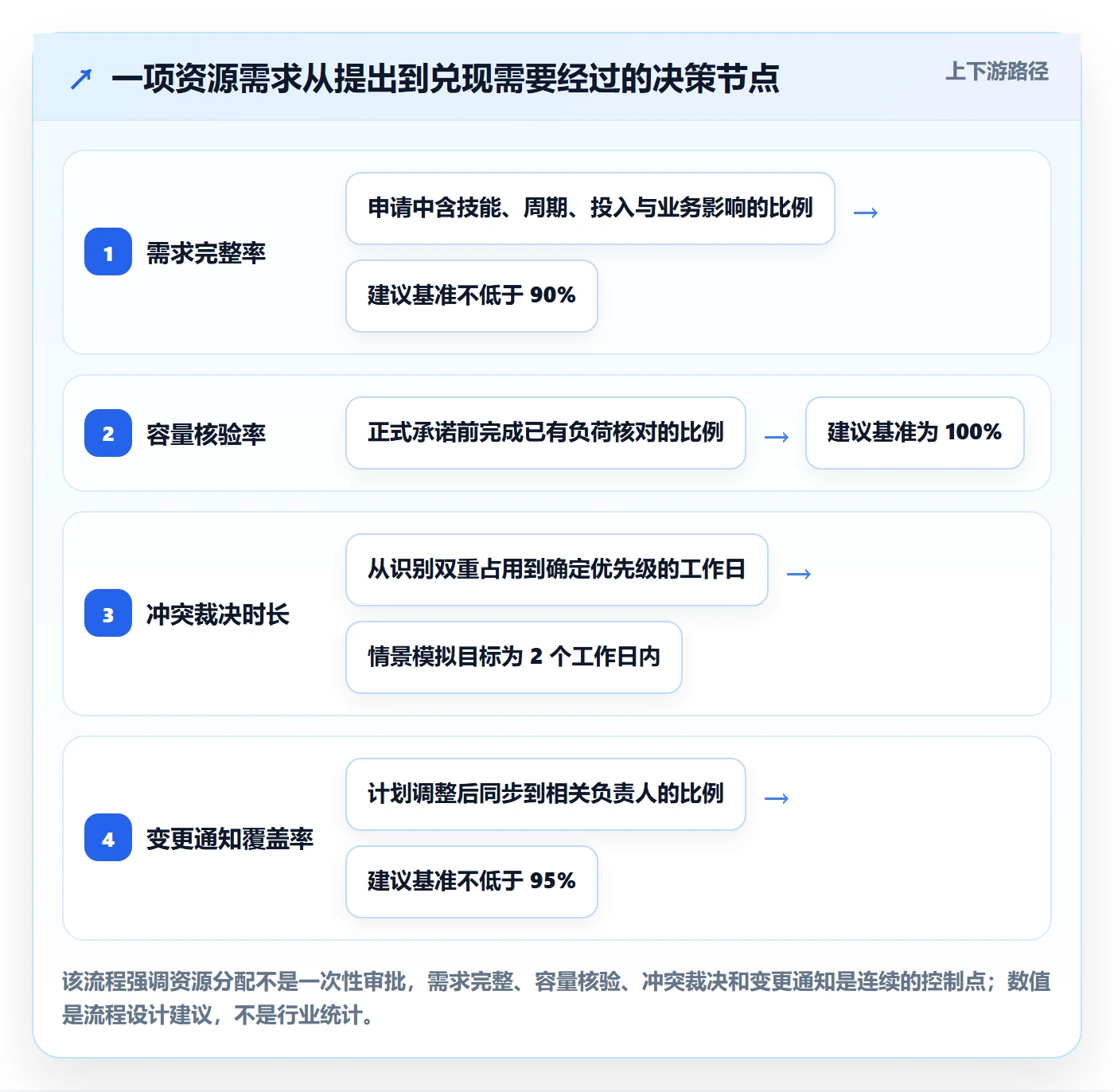 资源管理资源池教程：项目成员最佳实践，避坑指南