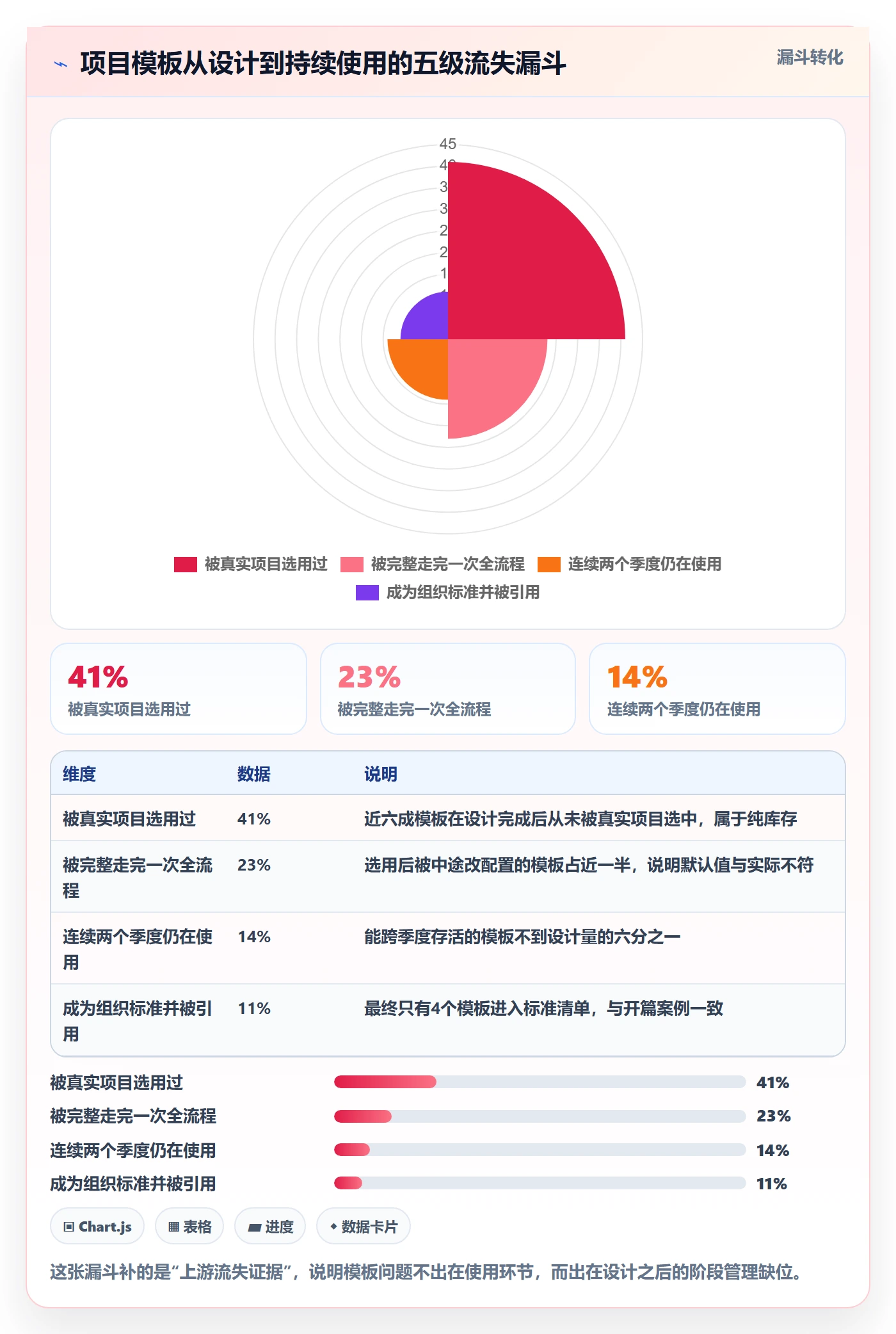 项目模板模板阶段教程:项目负责人落地方案,避坑指南