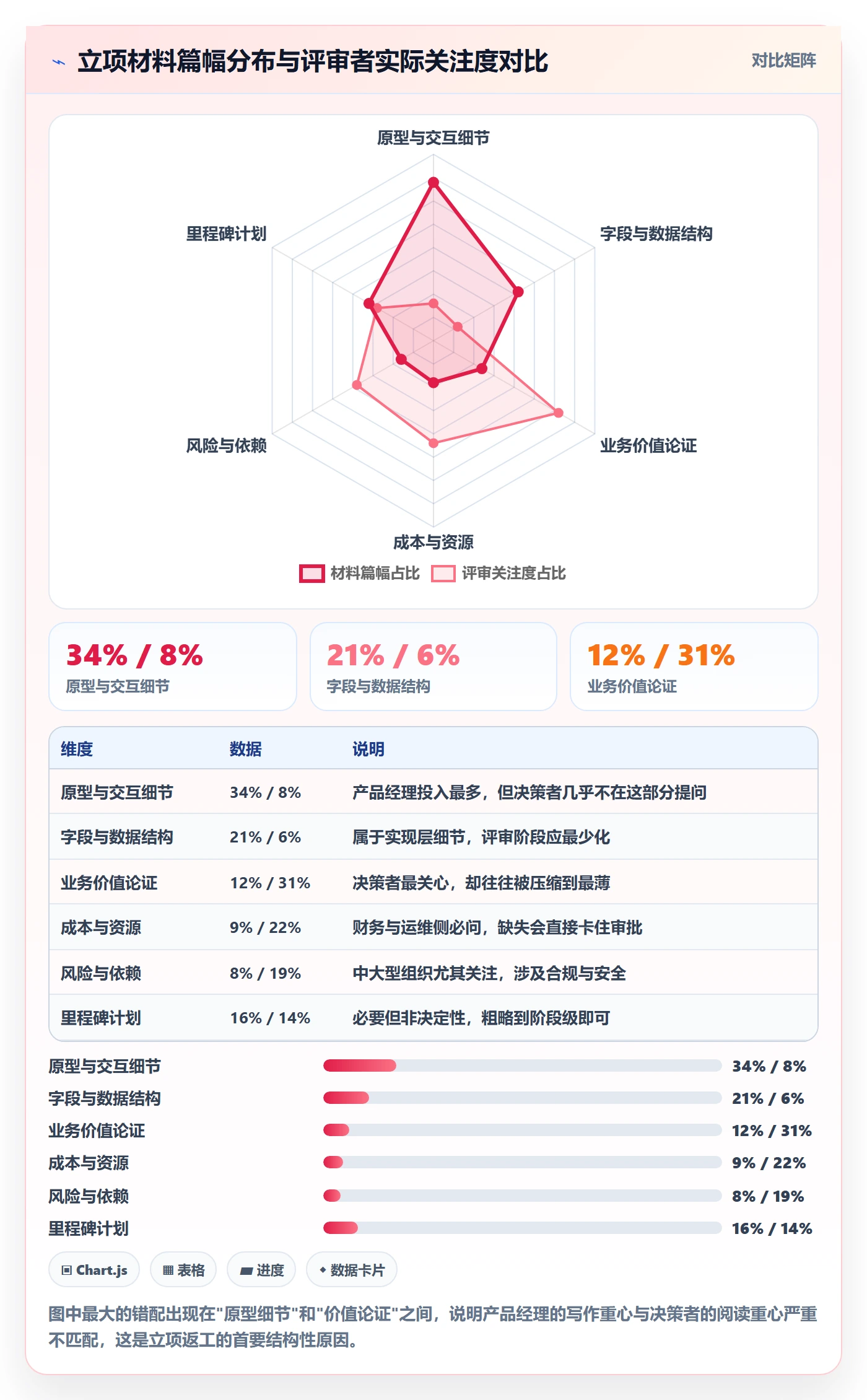 项目名称落地方案:产品经理开展项目立项的落地方案案例解析