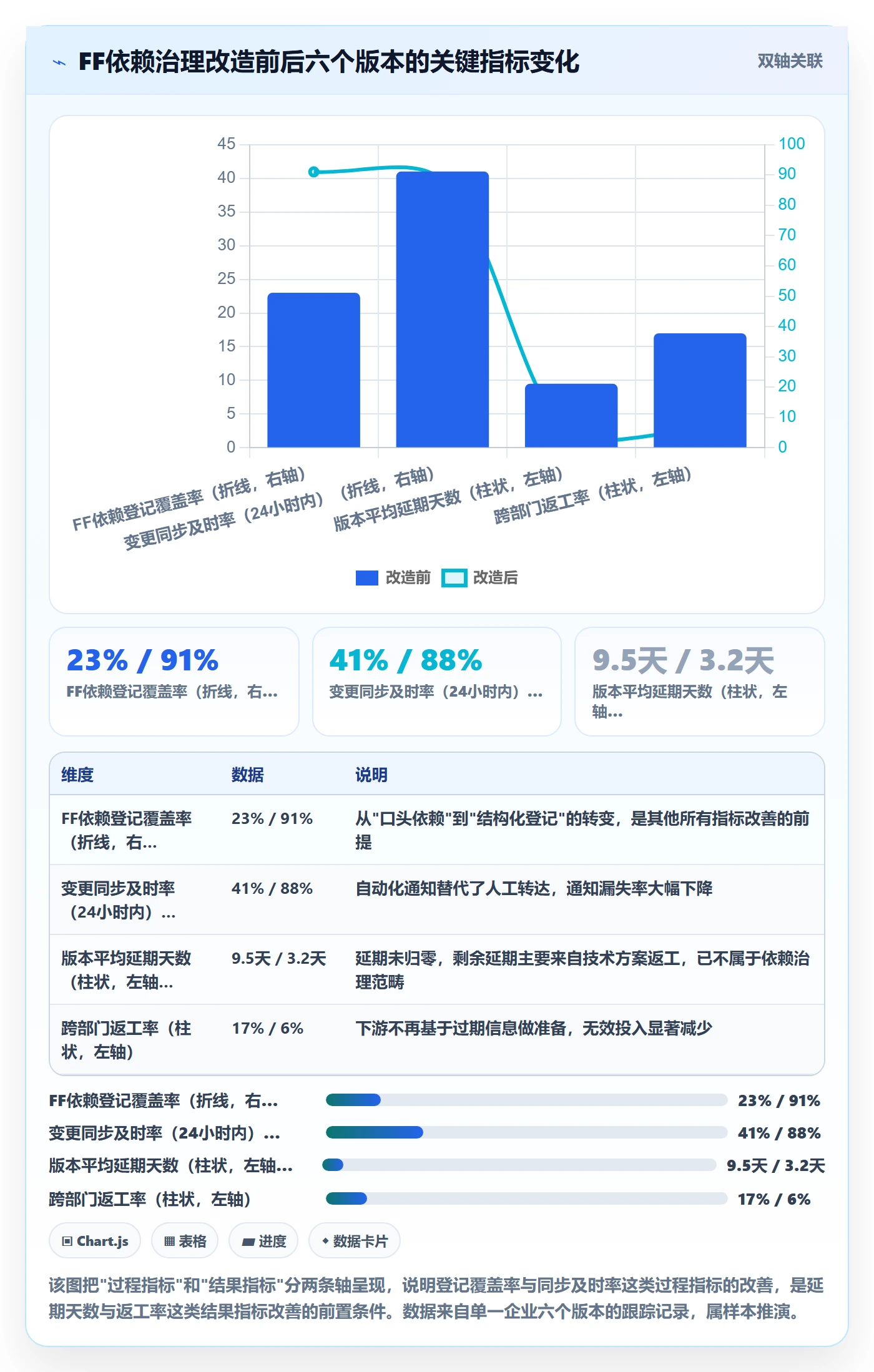 任务依赖FF教程:跨部门团队协同管理,避坑指南