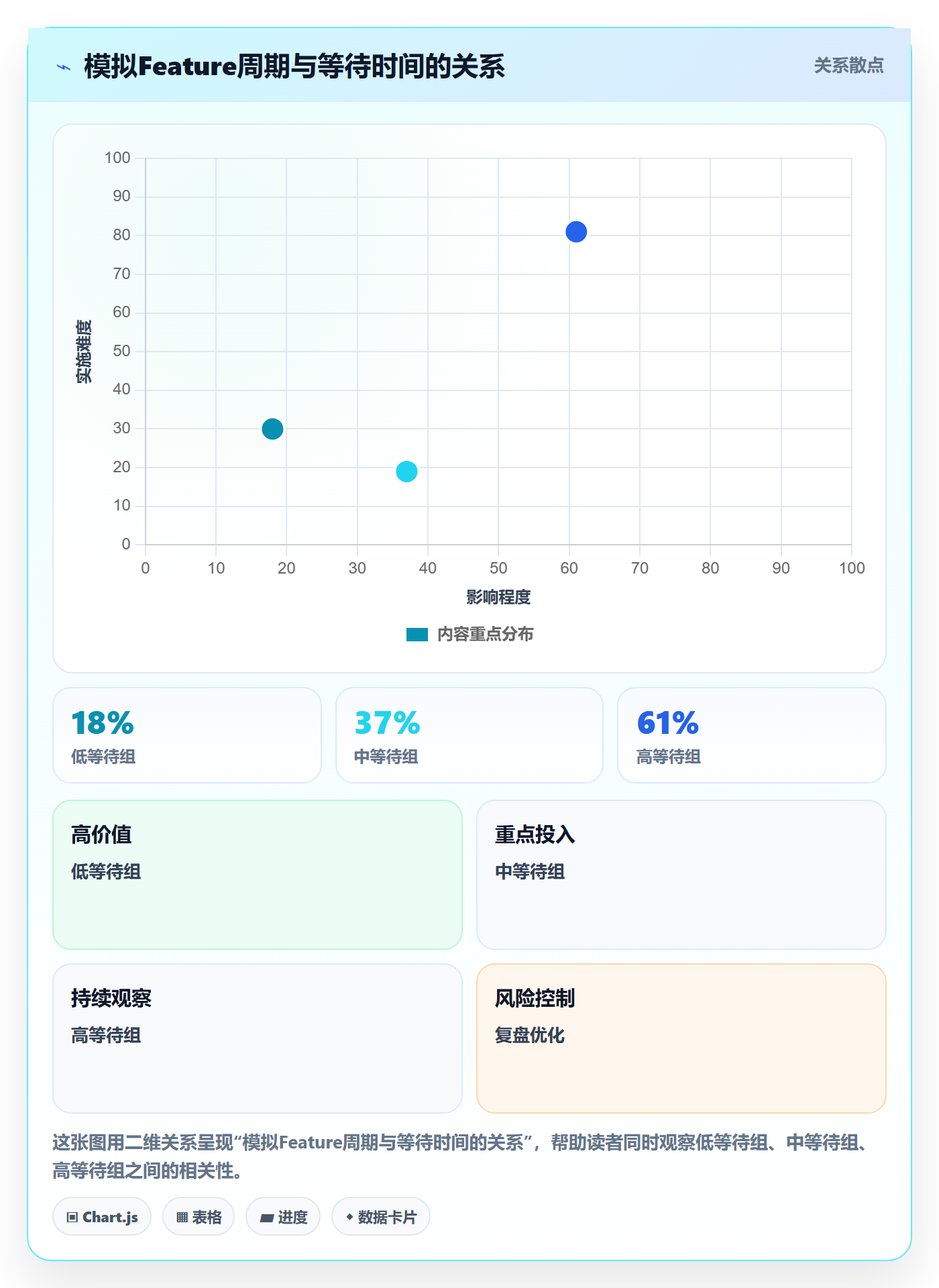 敏捷项目Feature教程:企业管理者数据分析,避坑指南