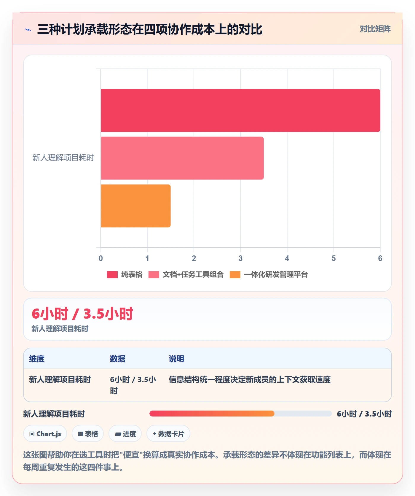 工作计划管理方法大全:产品经理项目规划最佳实践落地清单